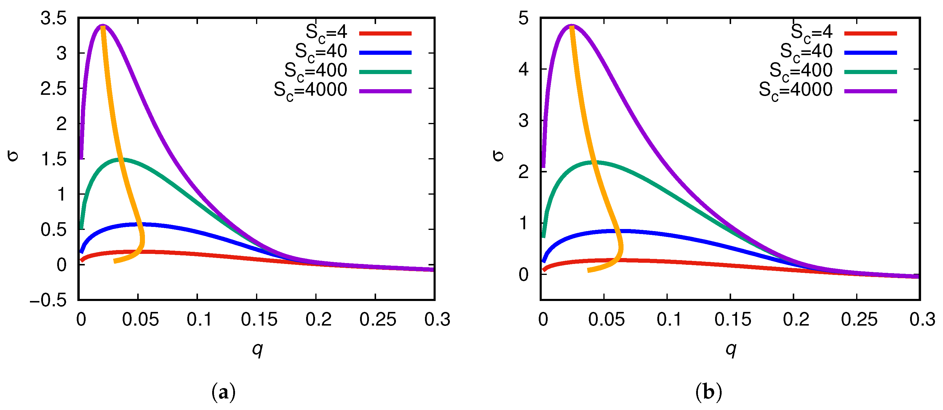 Symmetry 16 00269 g007