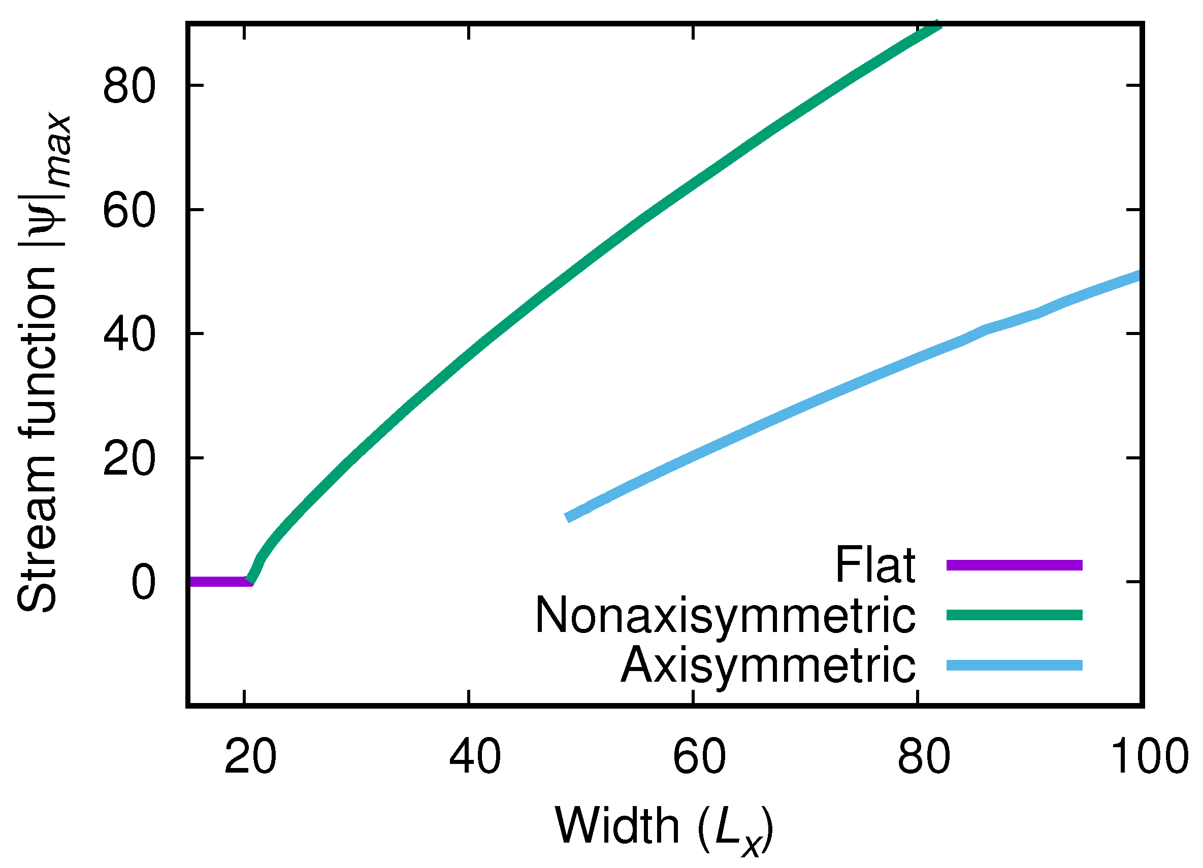 Symmetry 16 00269 g013