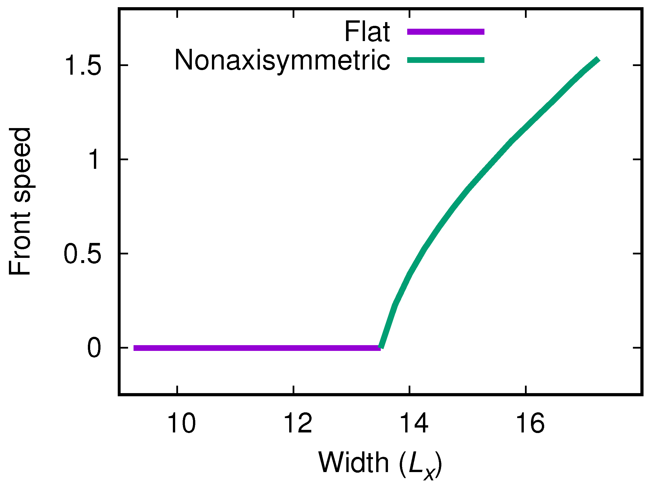 Symmetry 16 00269 g014
