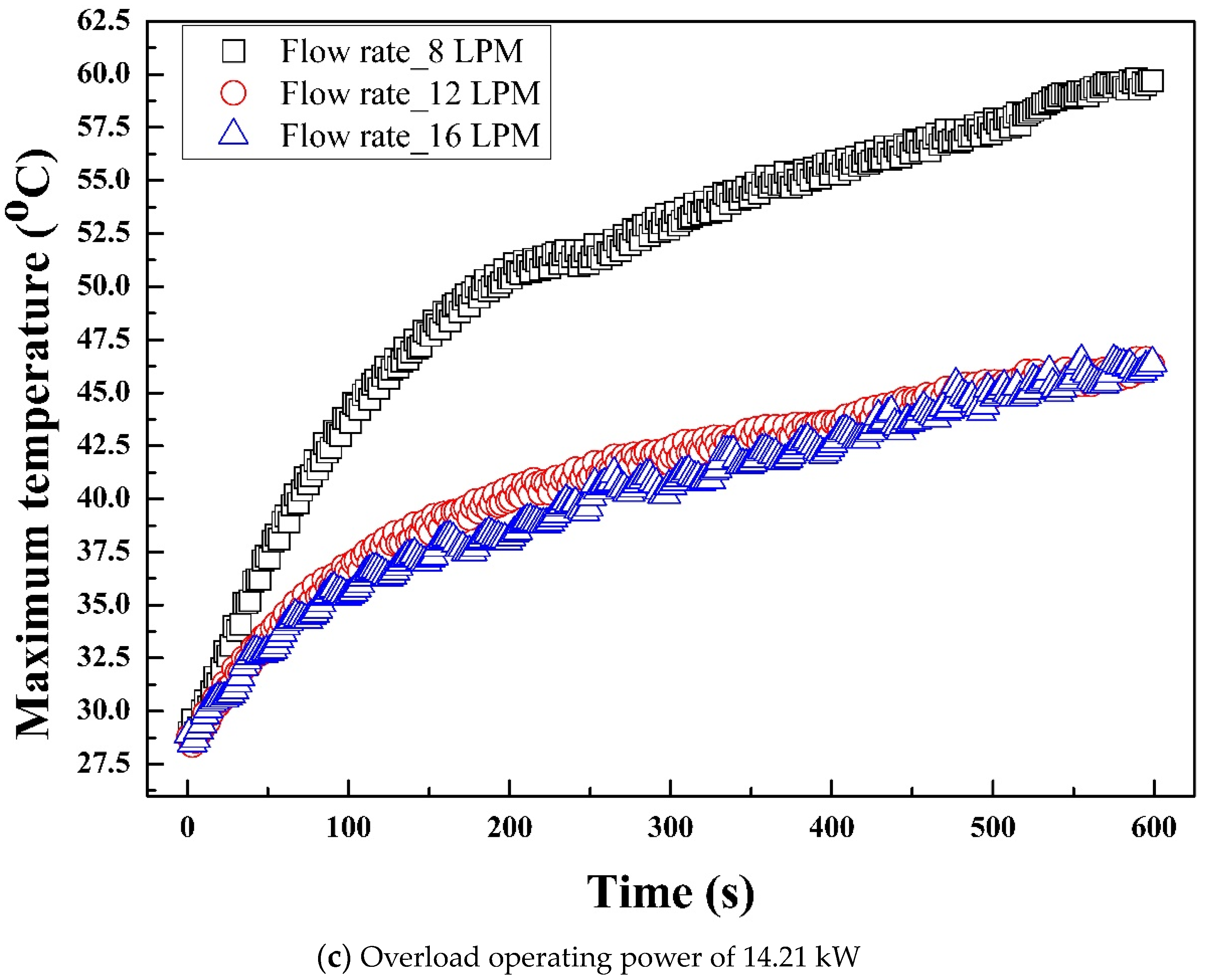 Symmetry 16 00289 g005b