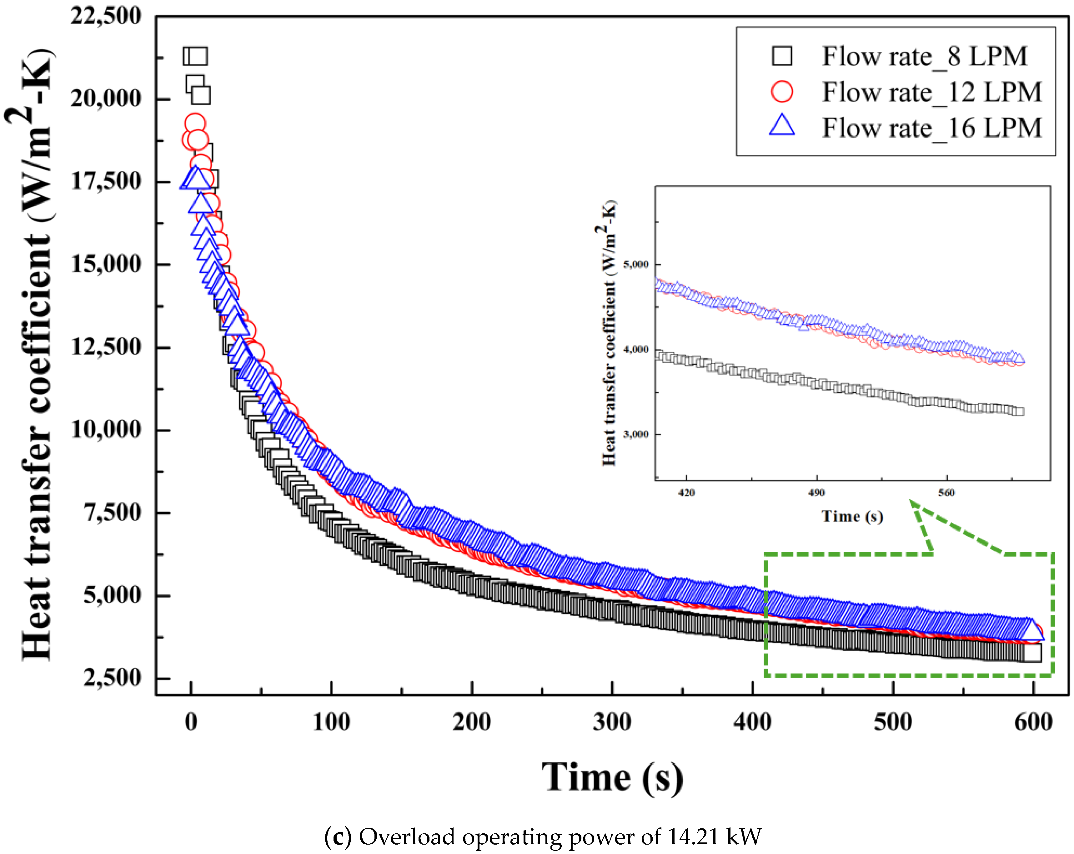 Symmetry 16 00289 g006b
