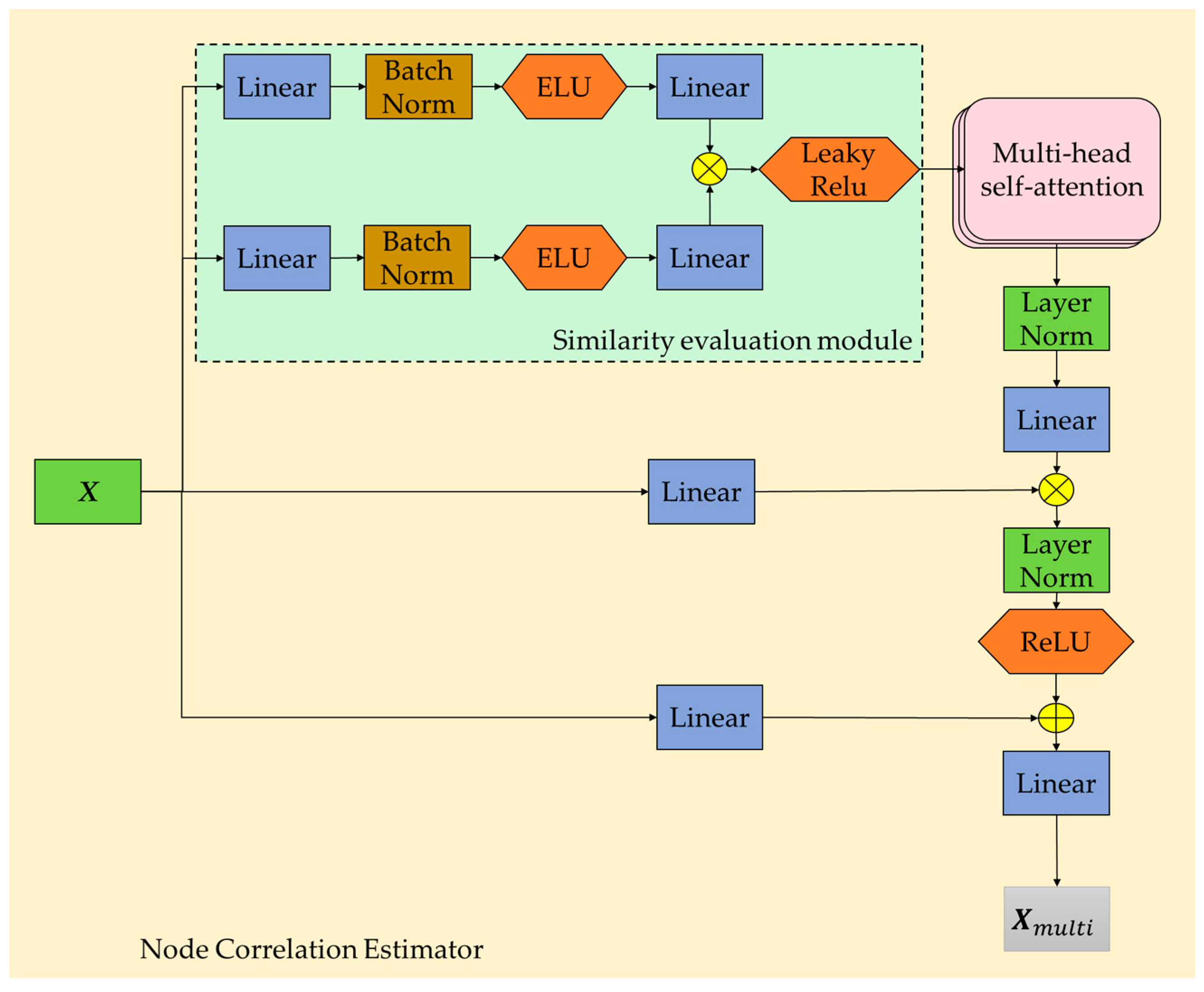 Symmetry 16 00308 g003