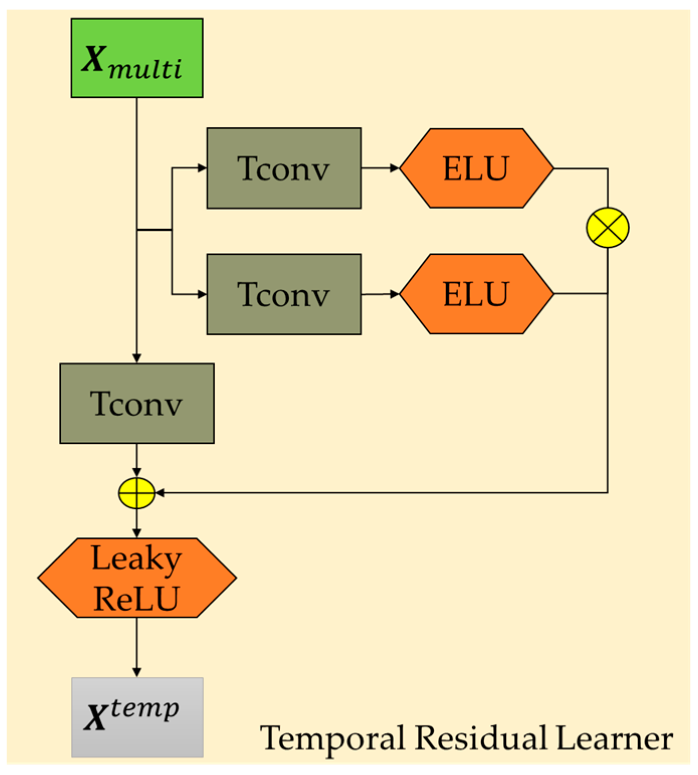 Symmetry 16 00308 g004