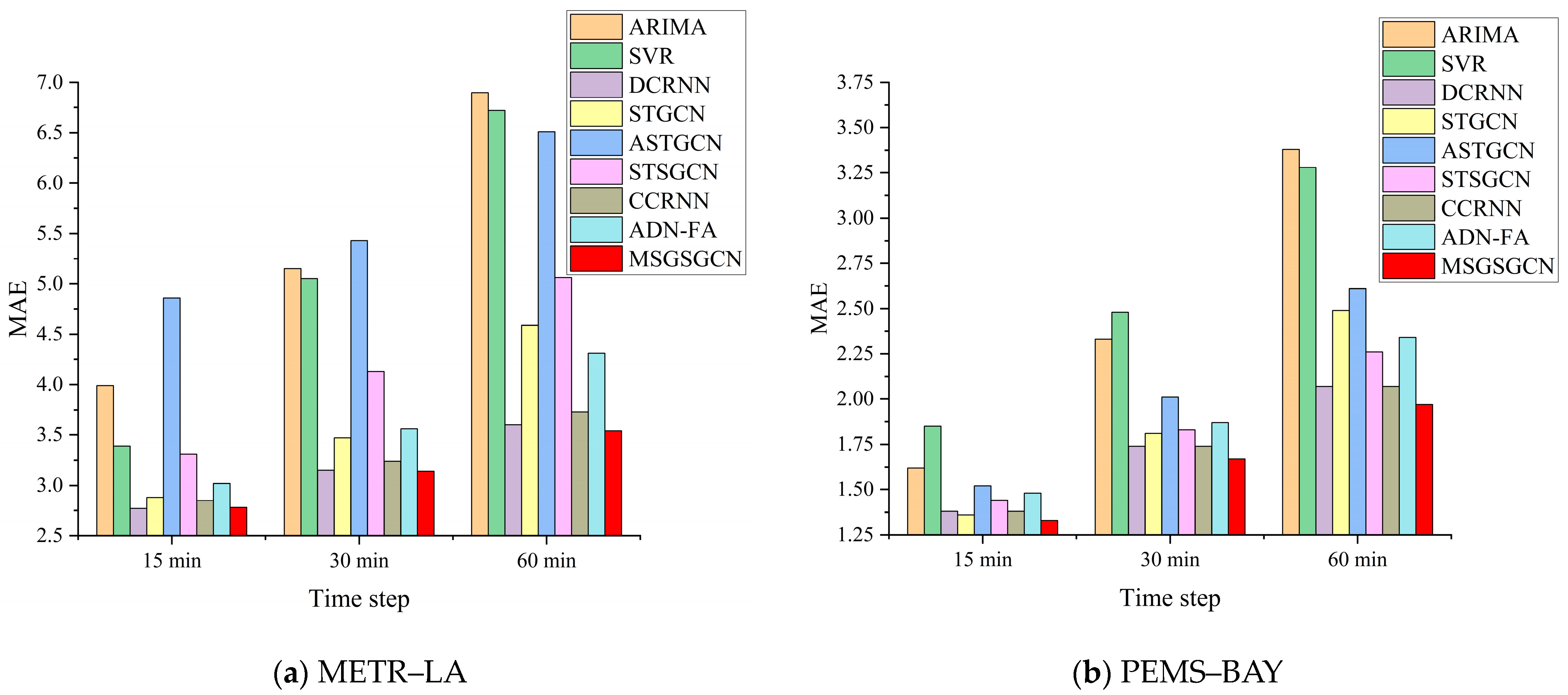 Symmetry 16 00308 g007