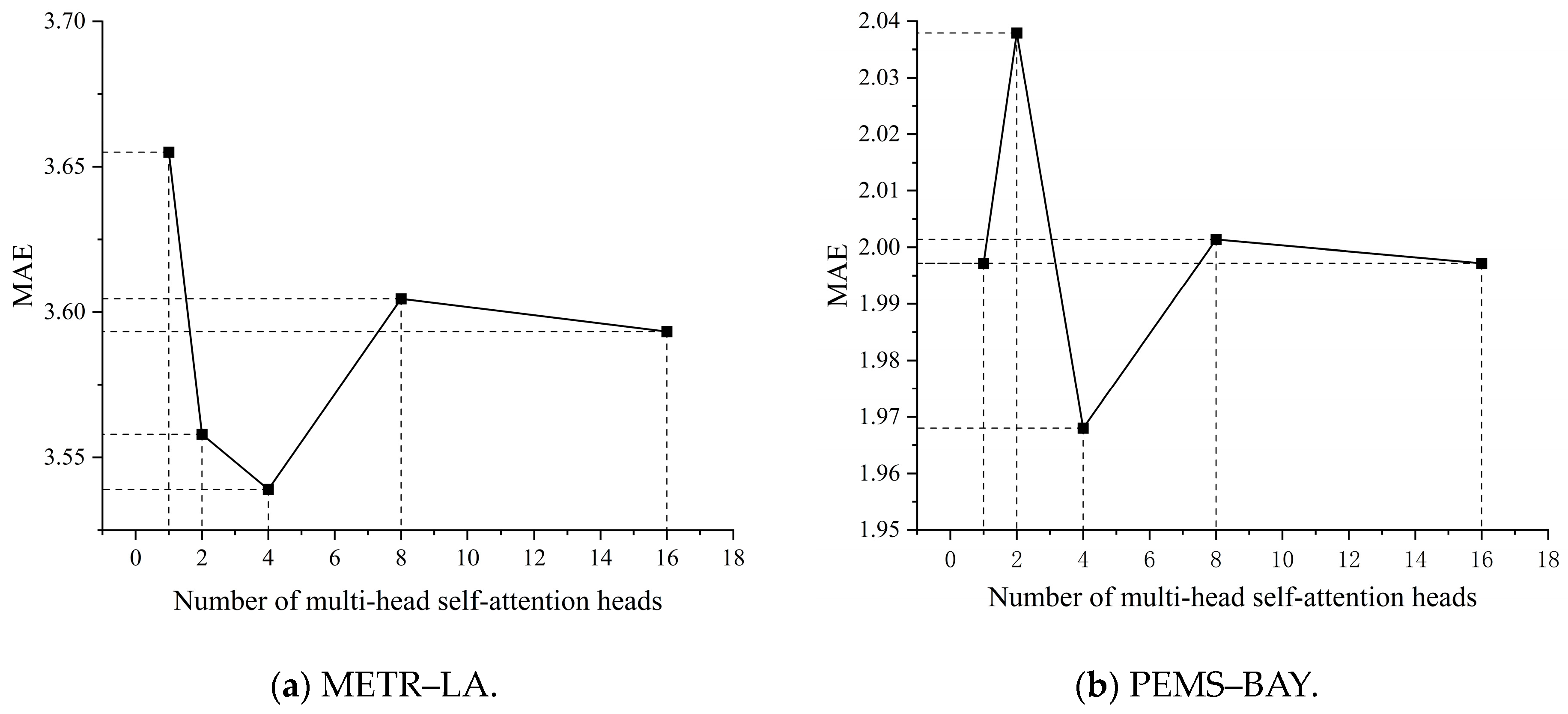 Symmetry 16 00308 g010
