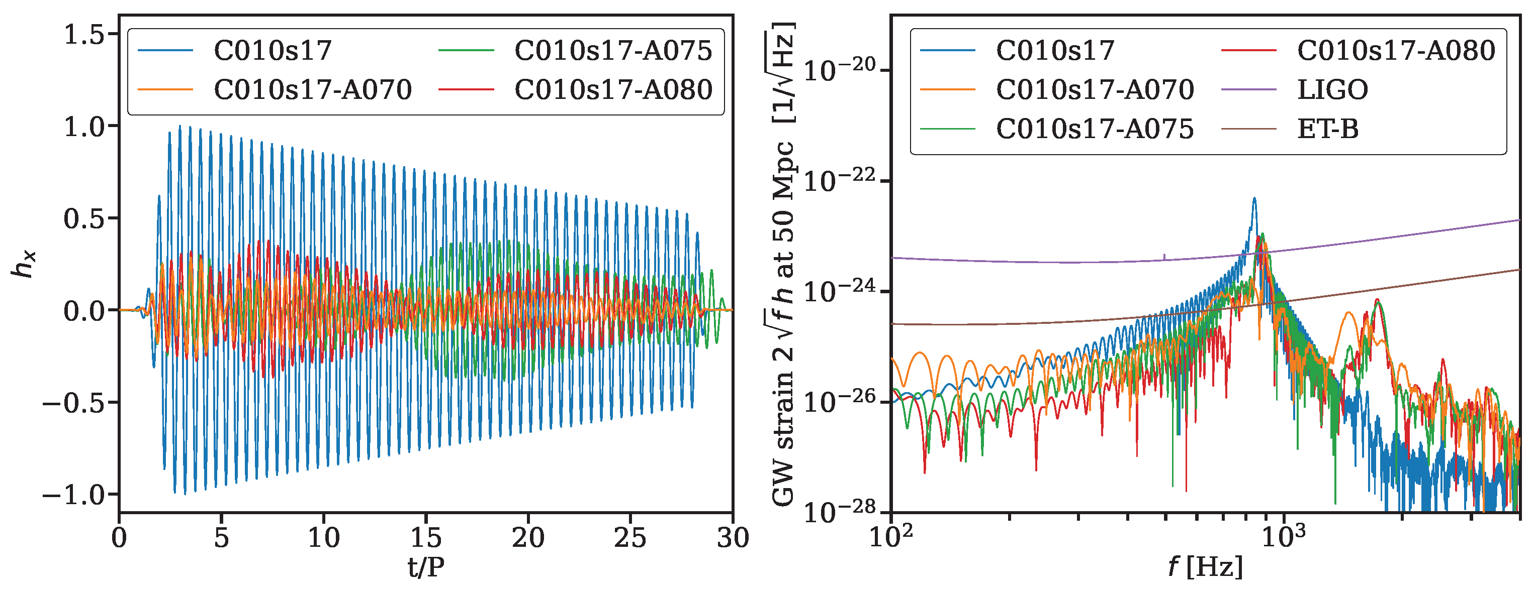 Symmetry 16 00343 g005
