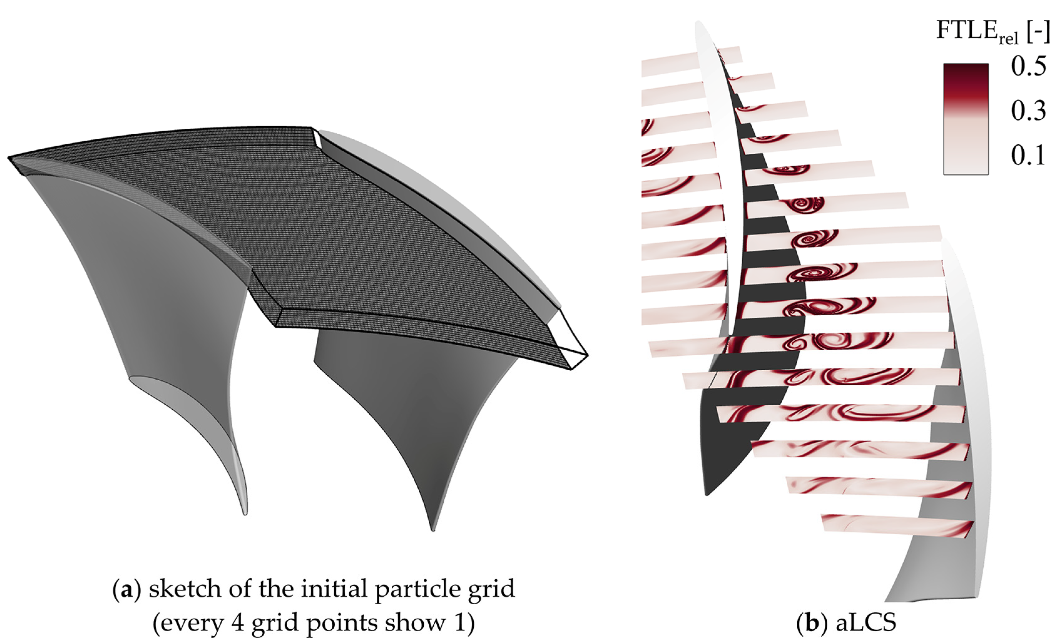 Symmetry 16 00344 g007