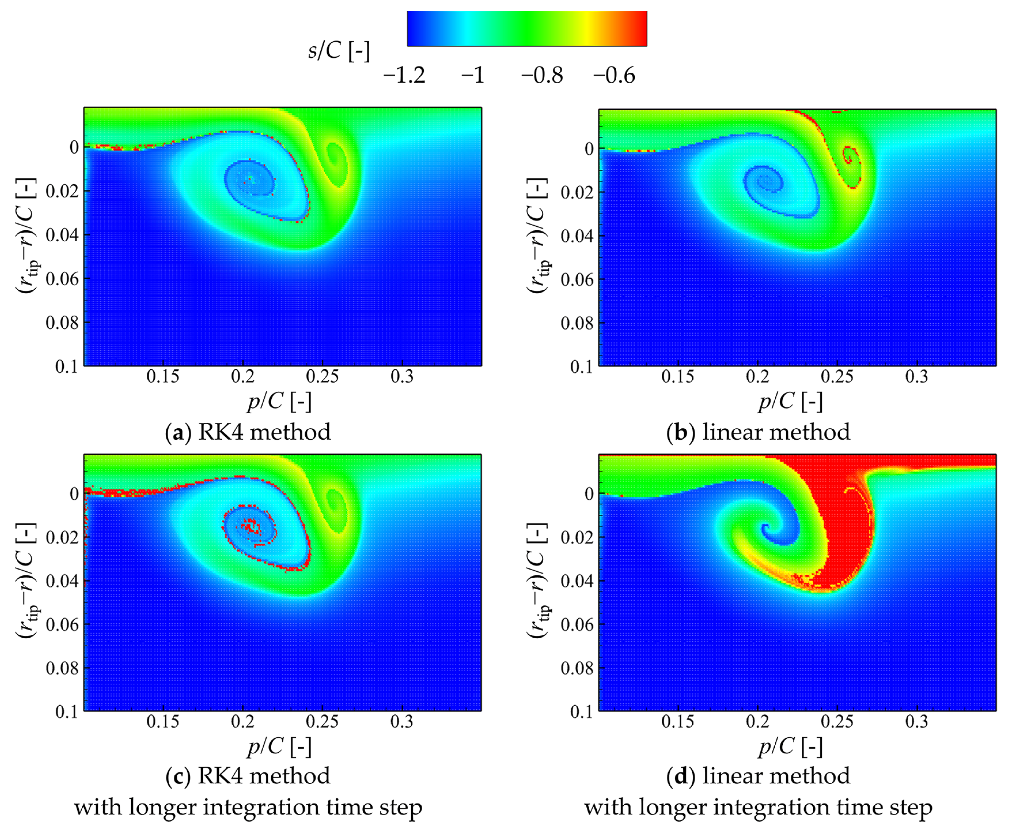 Symmetry 16 00344 g009