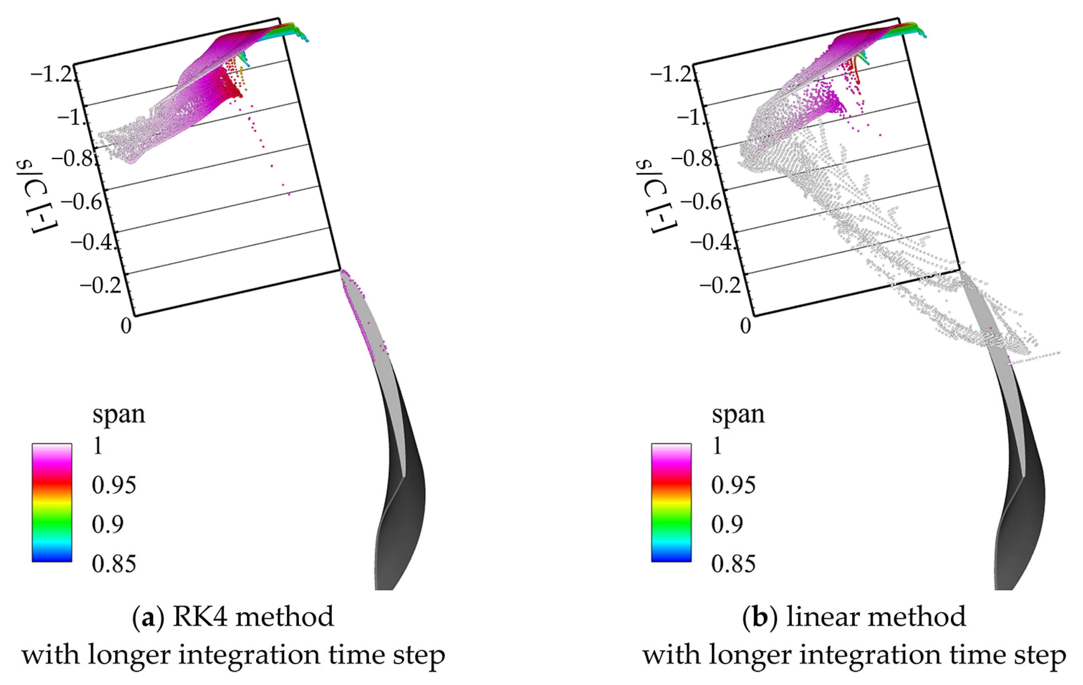 Symmetry 16 00344 g010