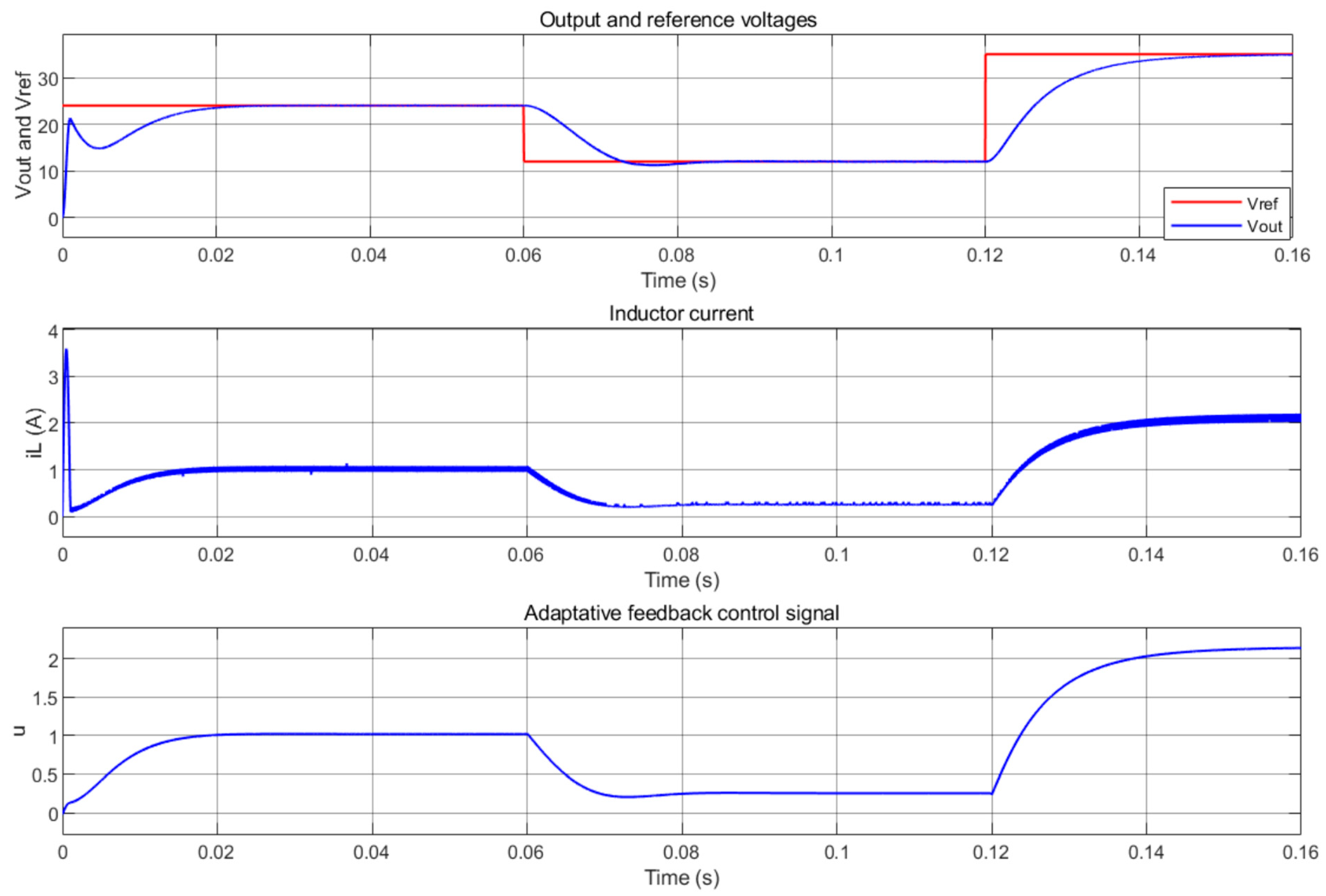 Symmetry 16 00352 g006