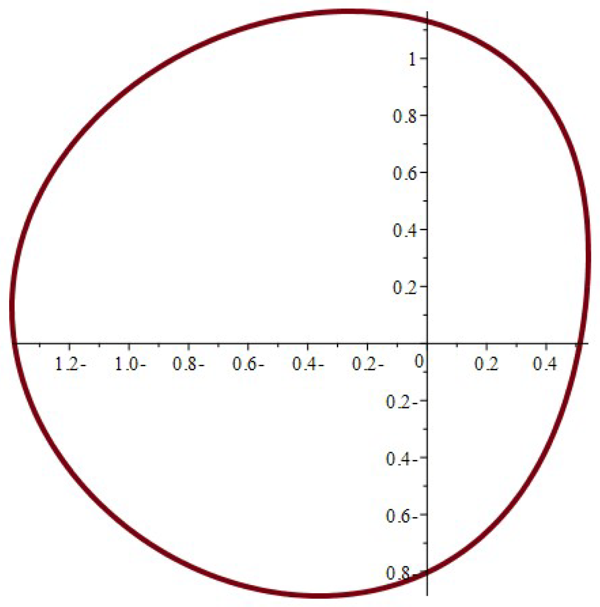 Symmetry 16 00360 g005