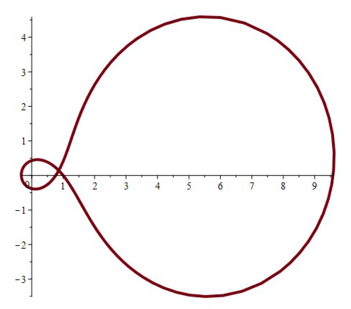 Symmetry 16 00360 g010