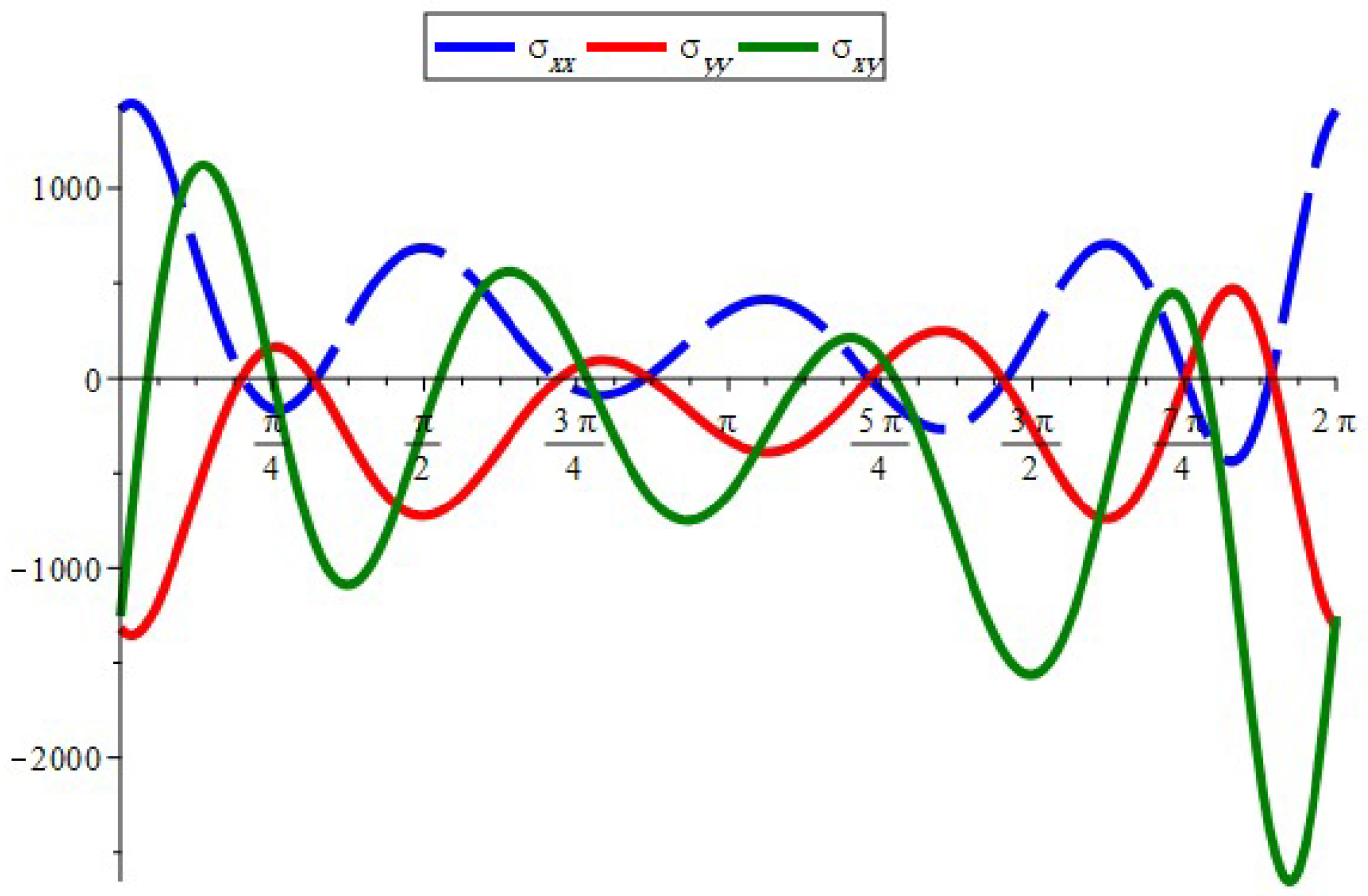 Symmetry 16 00360 g014