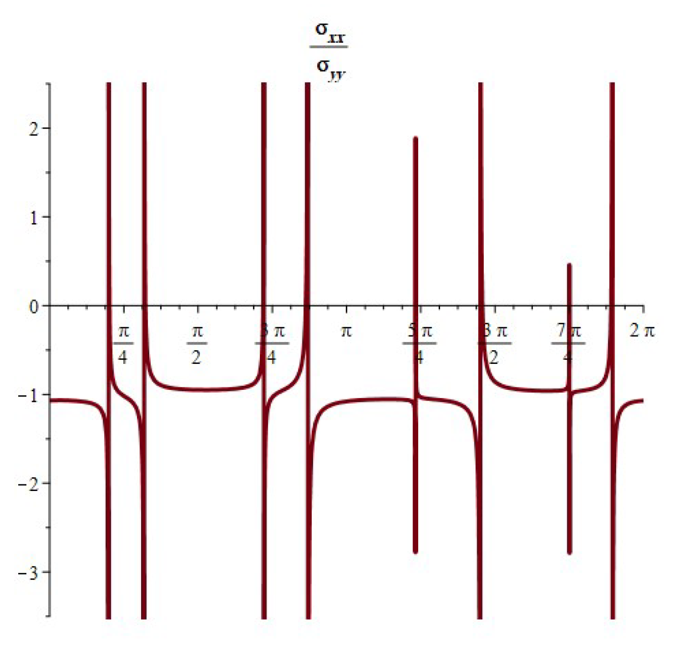 Symmetry 16 00360 g015