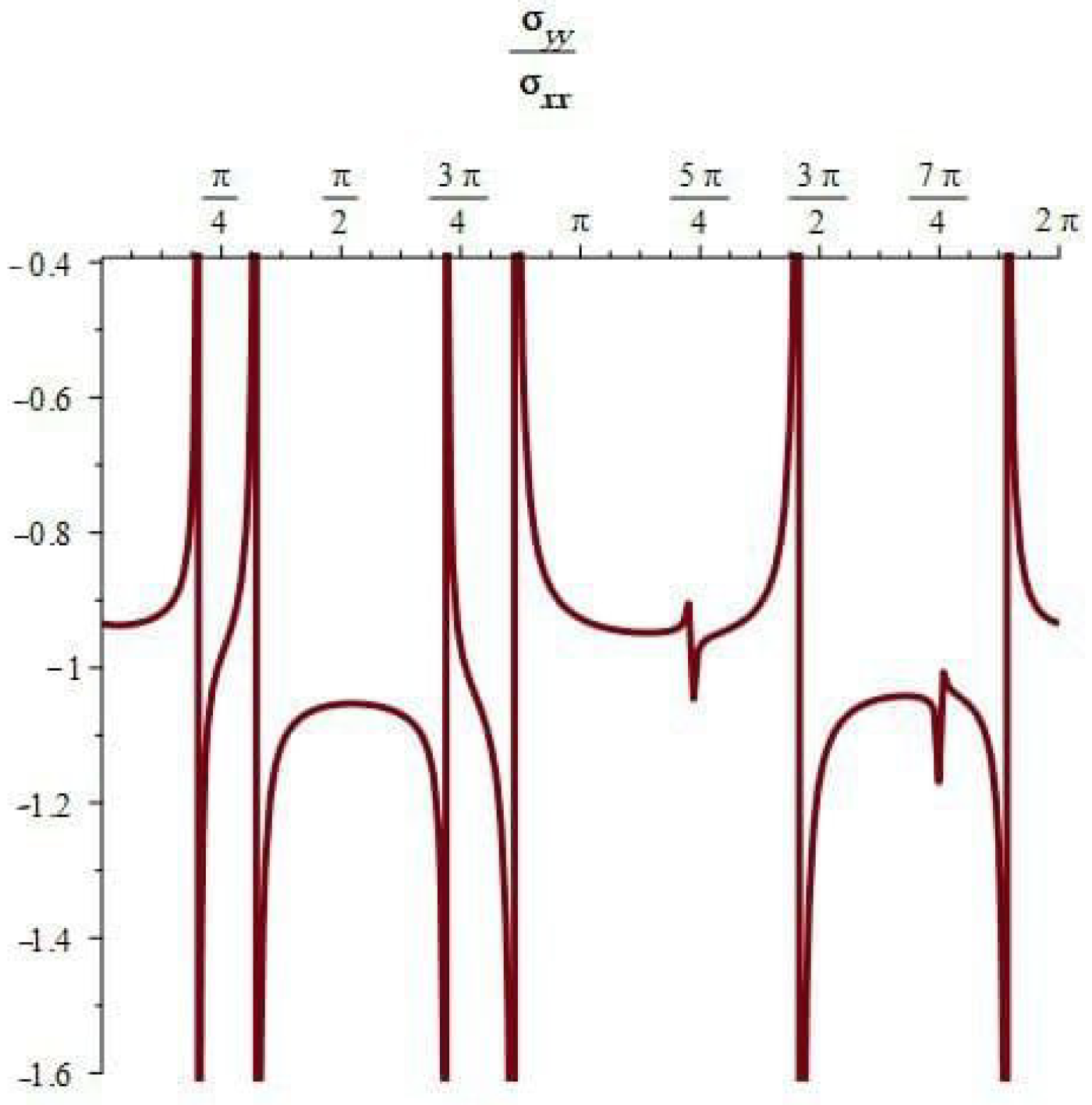 Symmetry 16 00360 g016