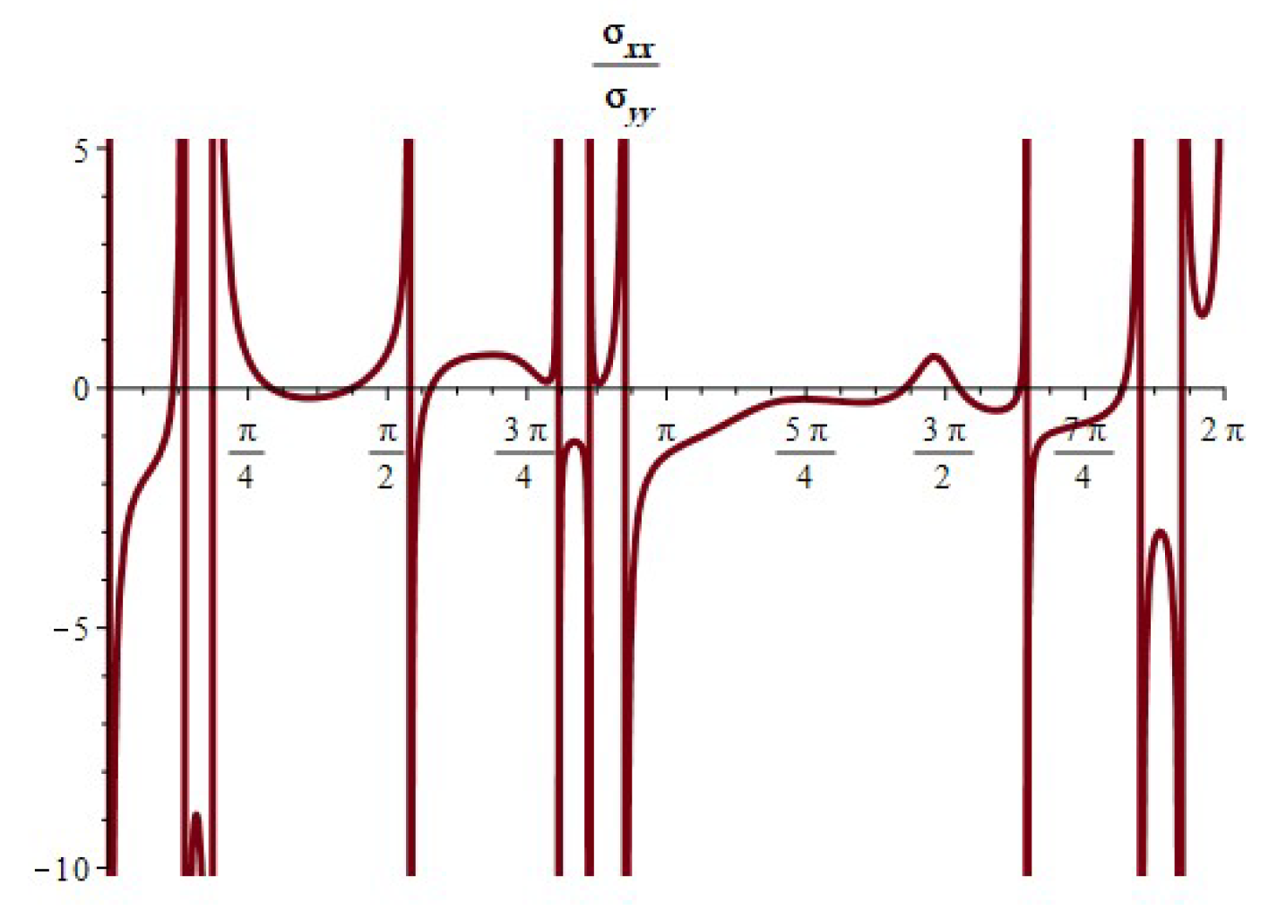 Symmetry 16 00360 g021