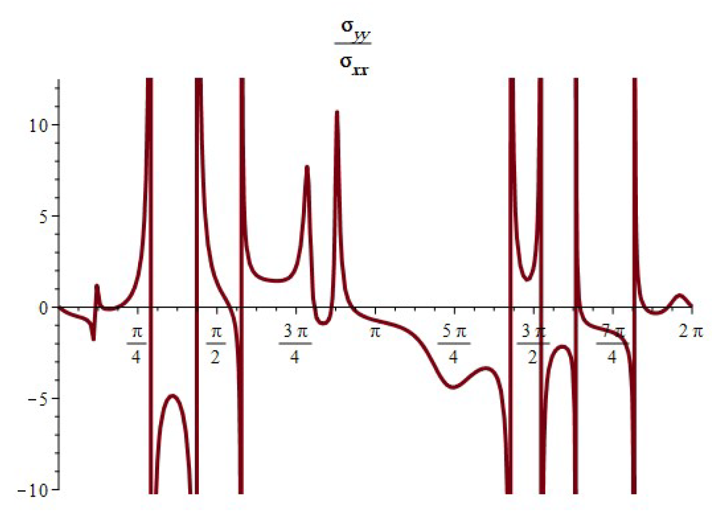 Symmetry 16 00360 g022