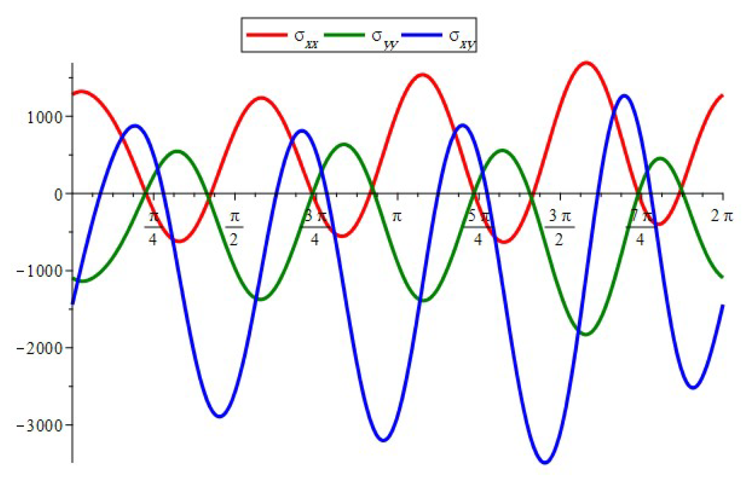 Symmetry 16 00360 g023