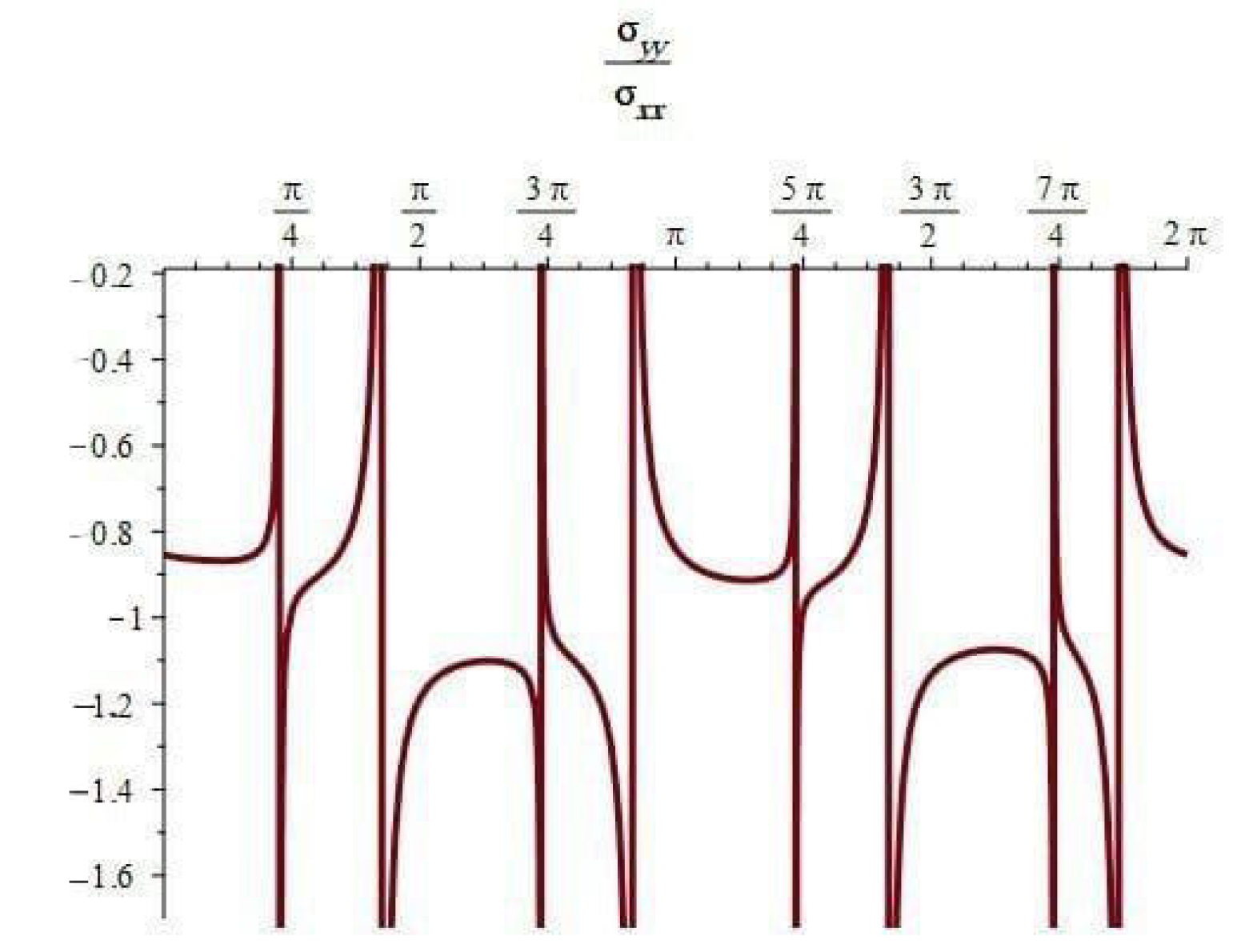 Symmetry 16 00360 g025