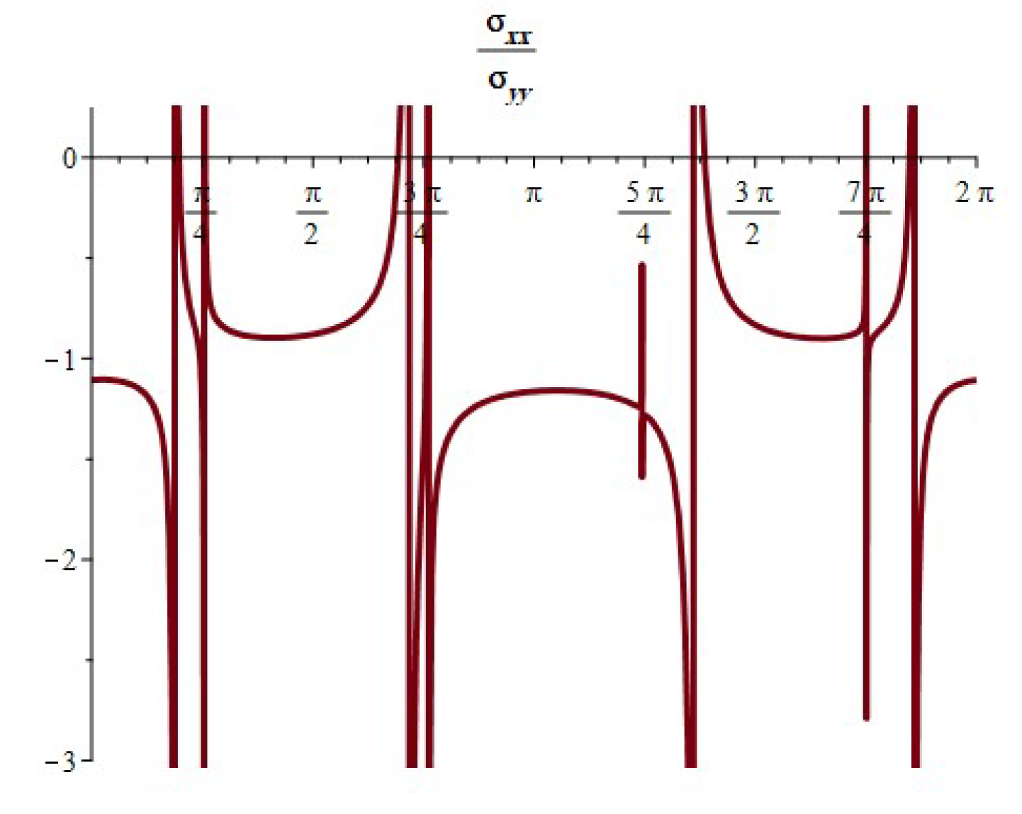 Symmetry 16 00360 g027