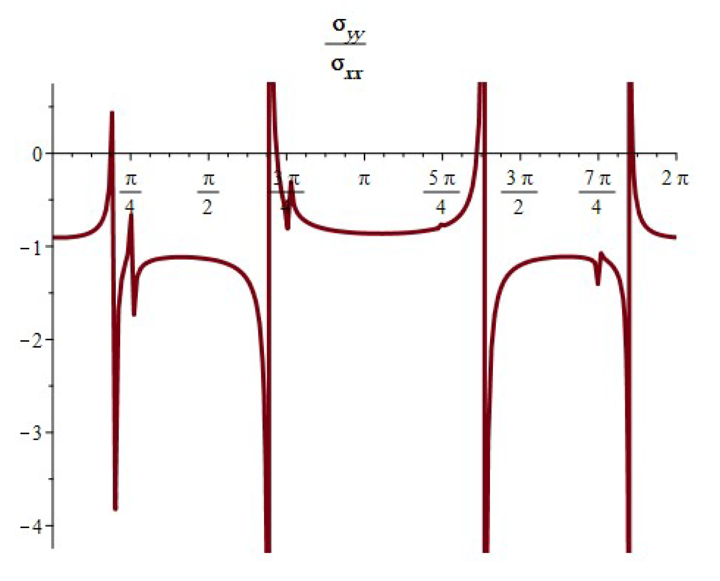 Symmetry 16 00360 g028