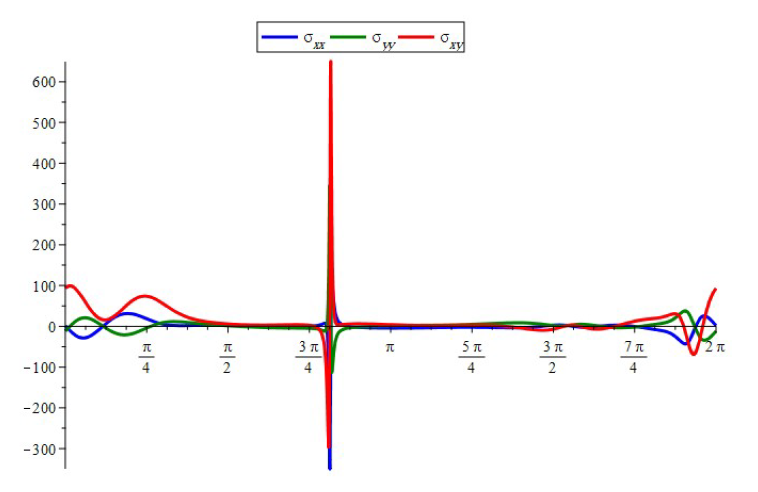 Symmetry 16 00360 g029