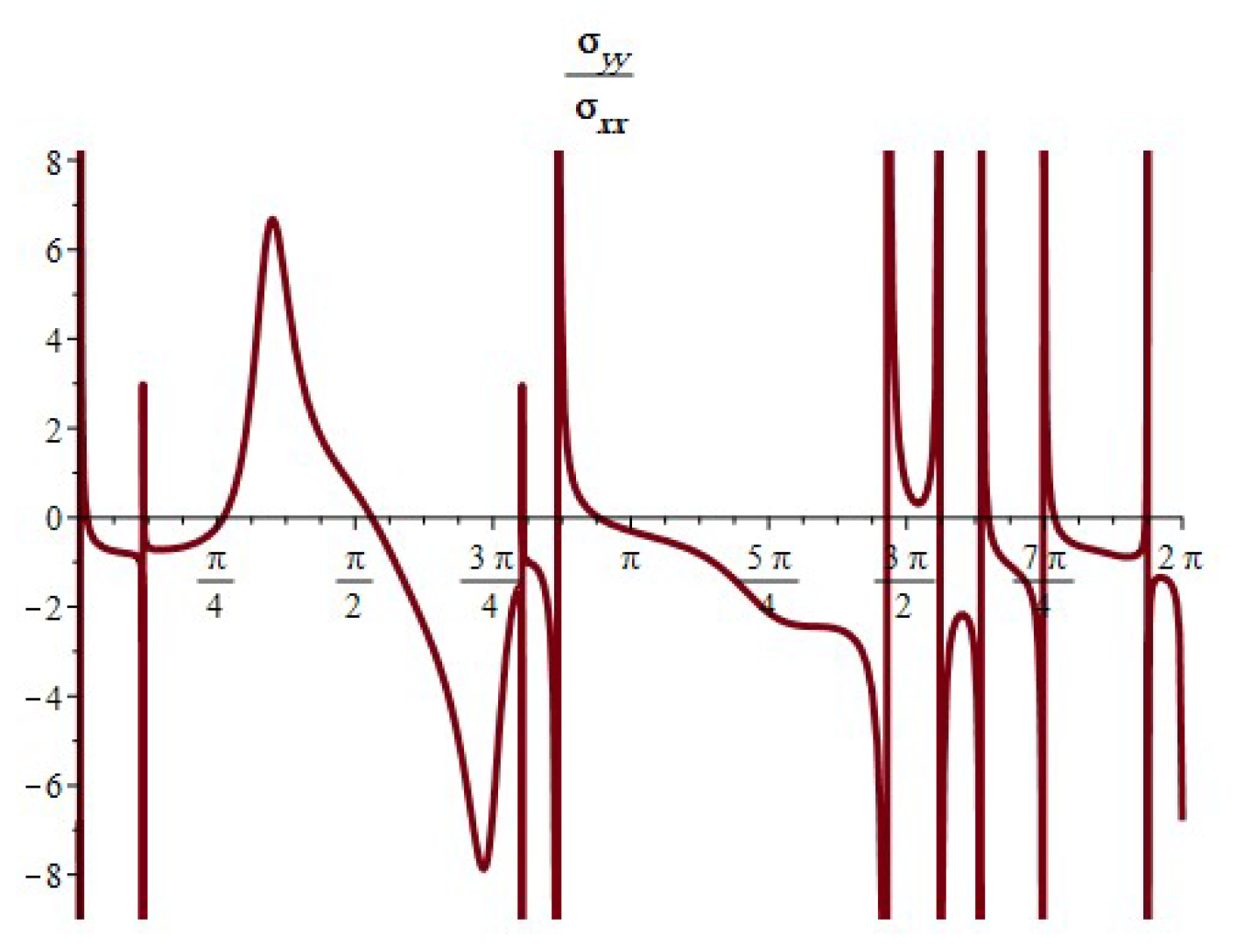 Symmetry 16 00360 g031