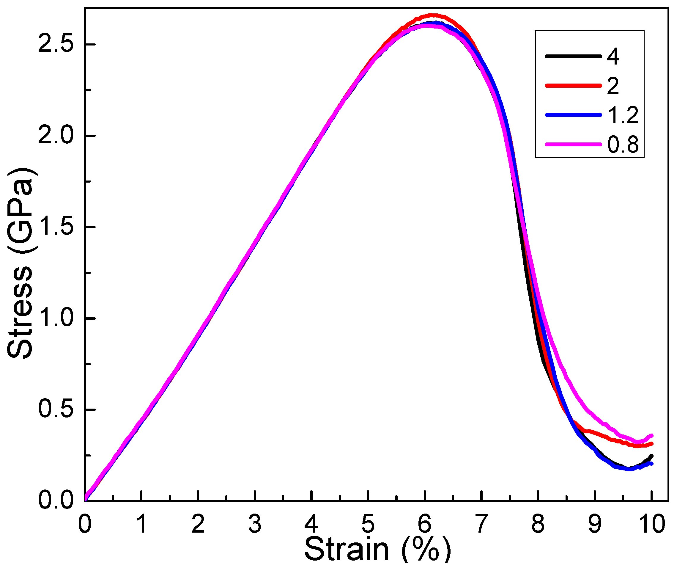 Symmetry 16 00422 g008
