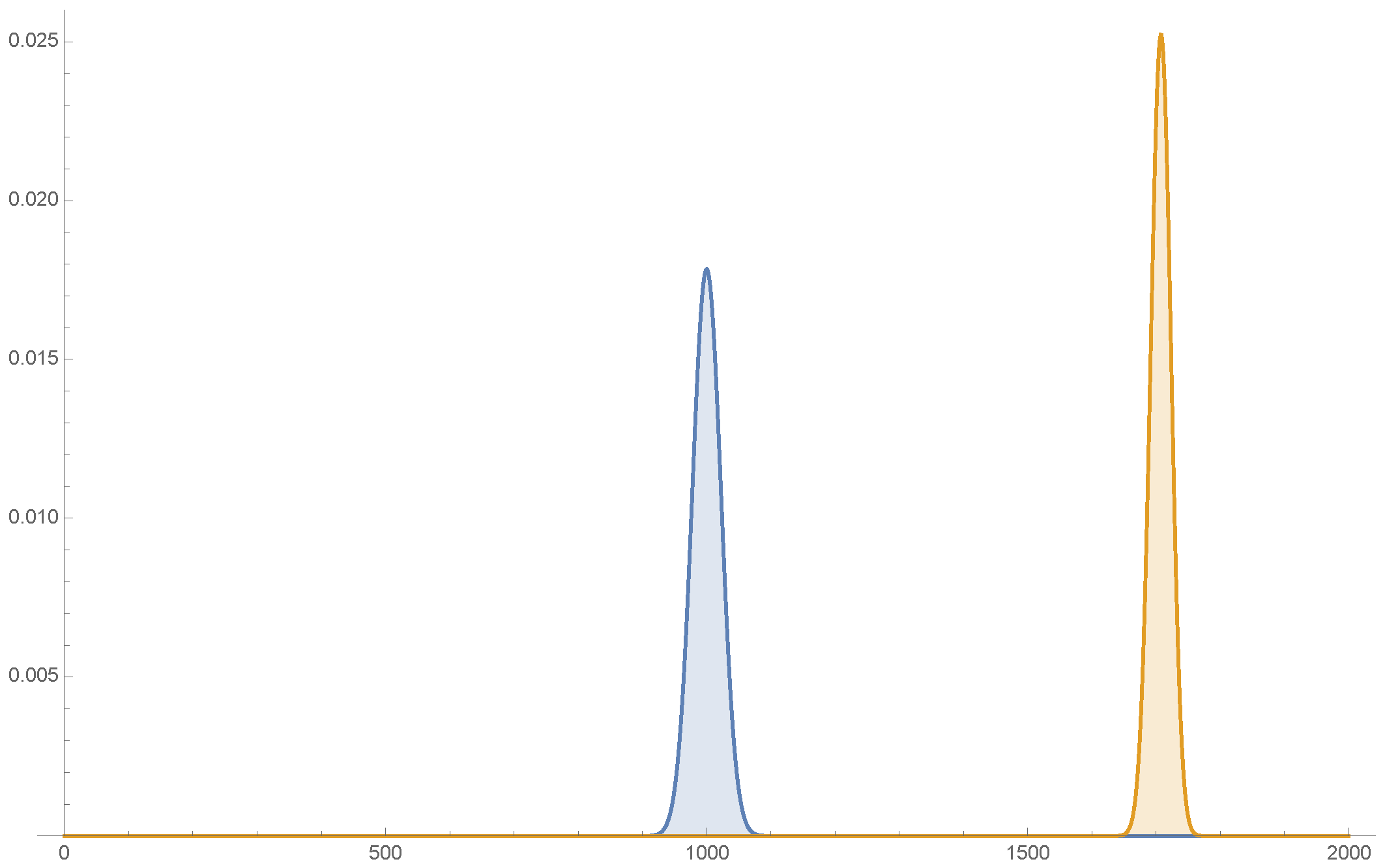Symmetry 16 00427 g006 Symmetry 16 00427 g006