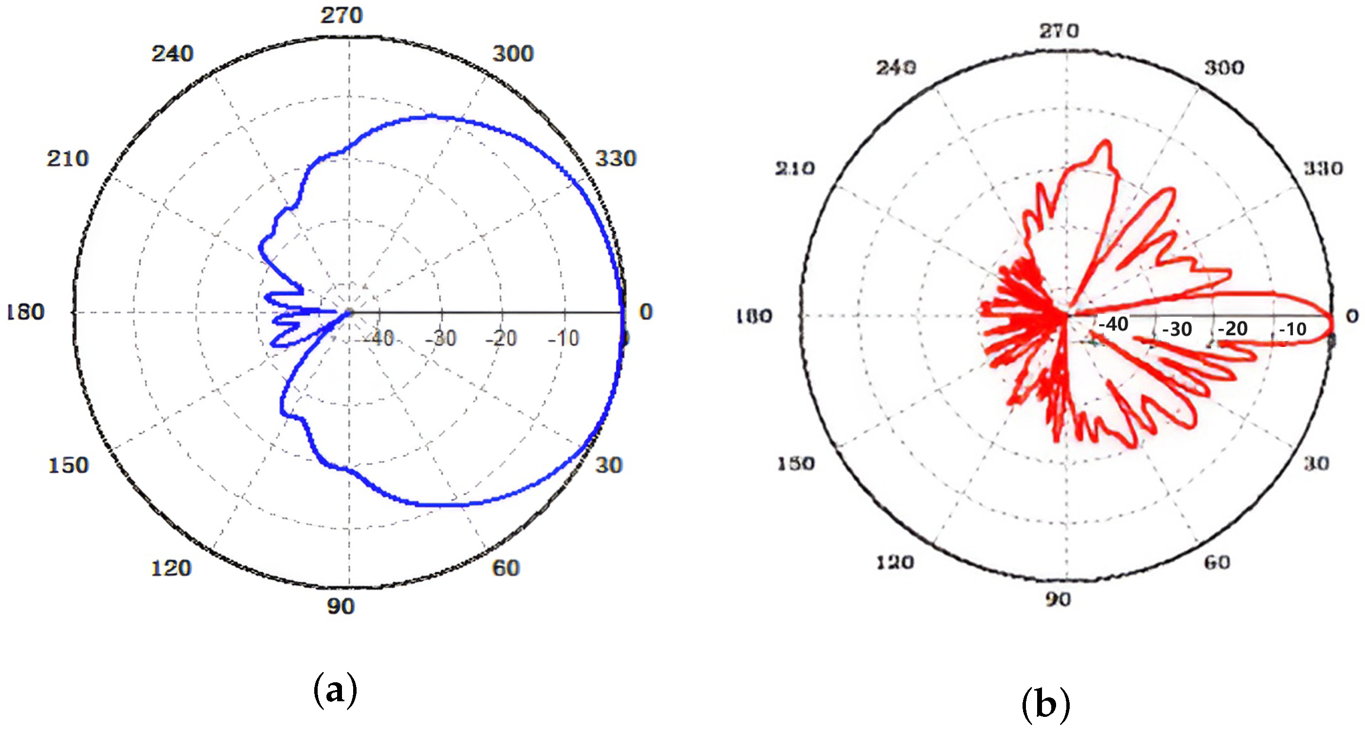 Symmetry 16 00431 g006