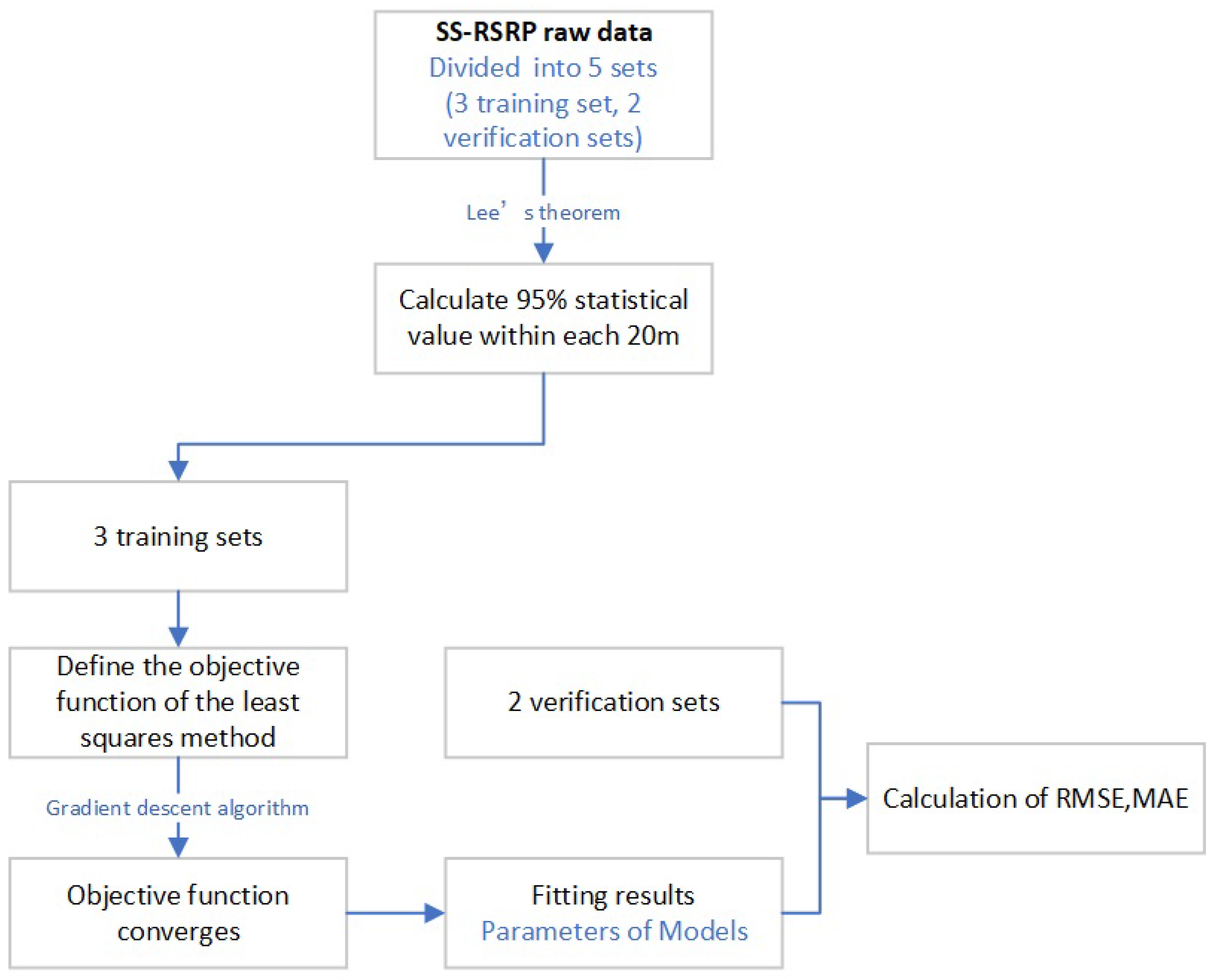 Symmetry 16 00431 g011