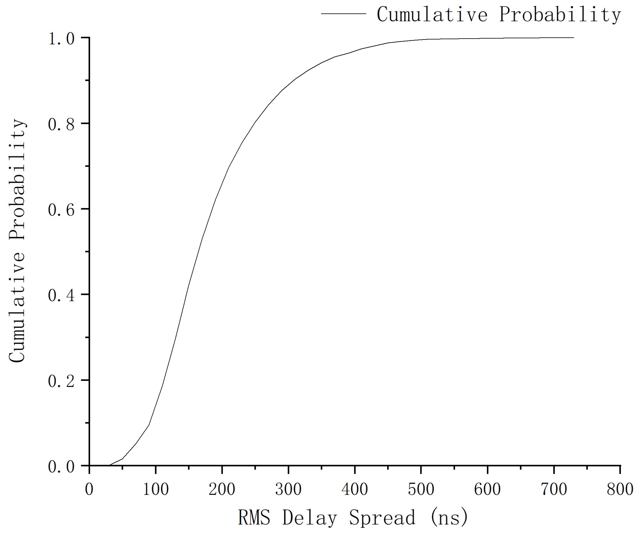 Symmetry 16 00431 g026