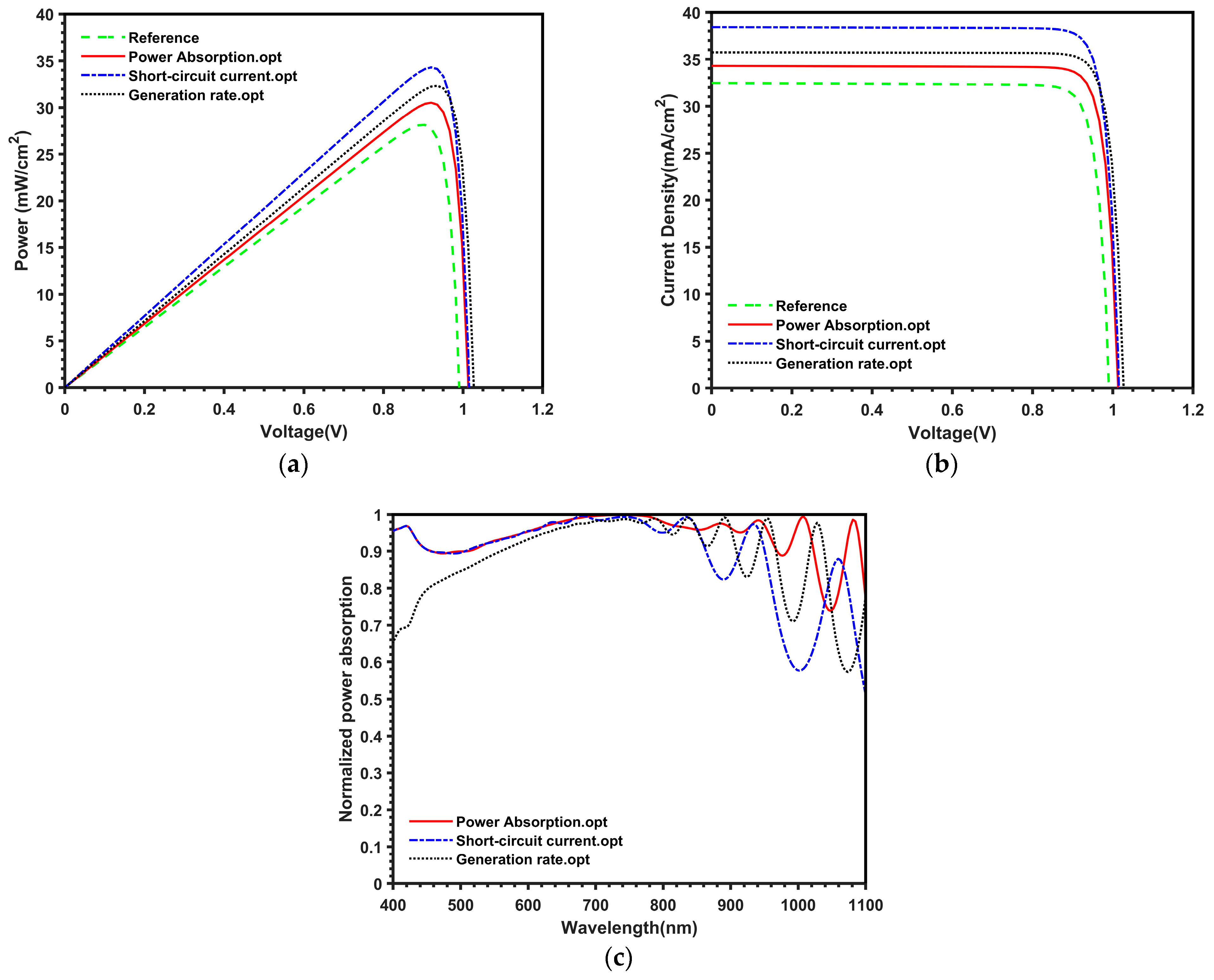 Symmetry 16 00435 g006