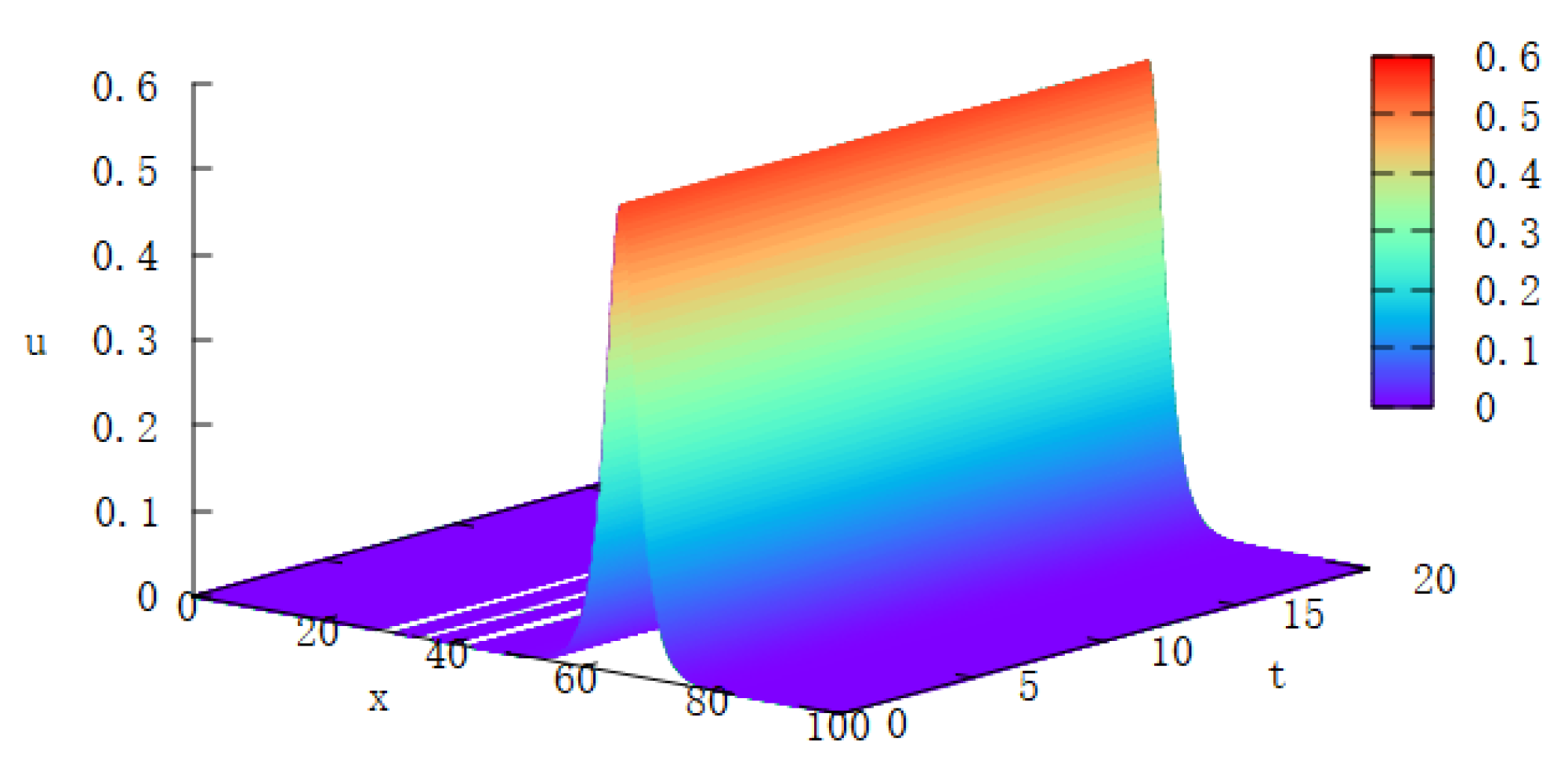 Symmetry 16 00438 g001