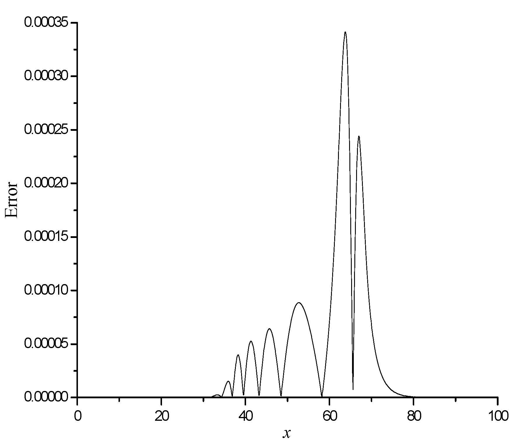 Symmetry 16 00438 g002