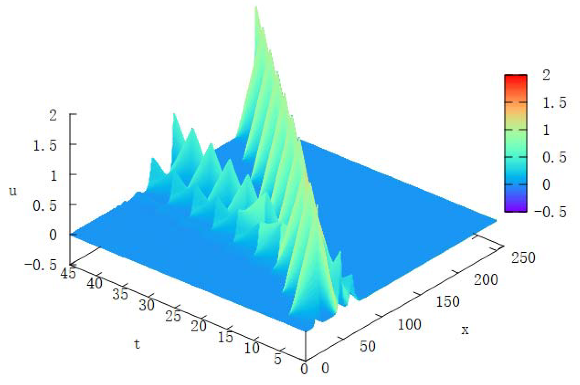 Symmetry 16 00438 g004