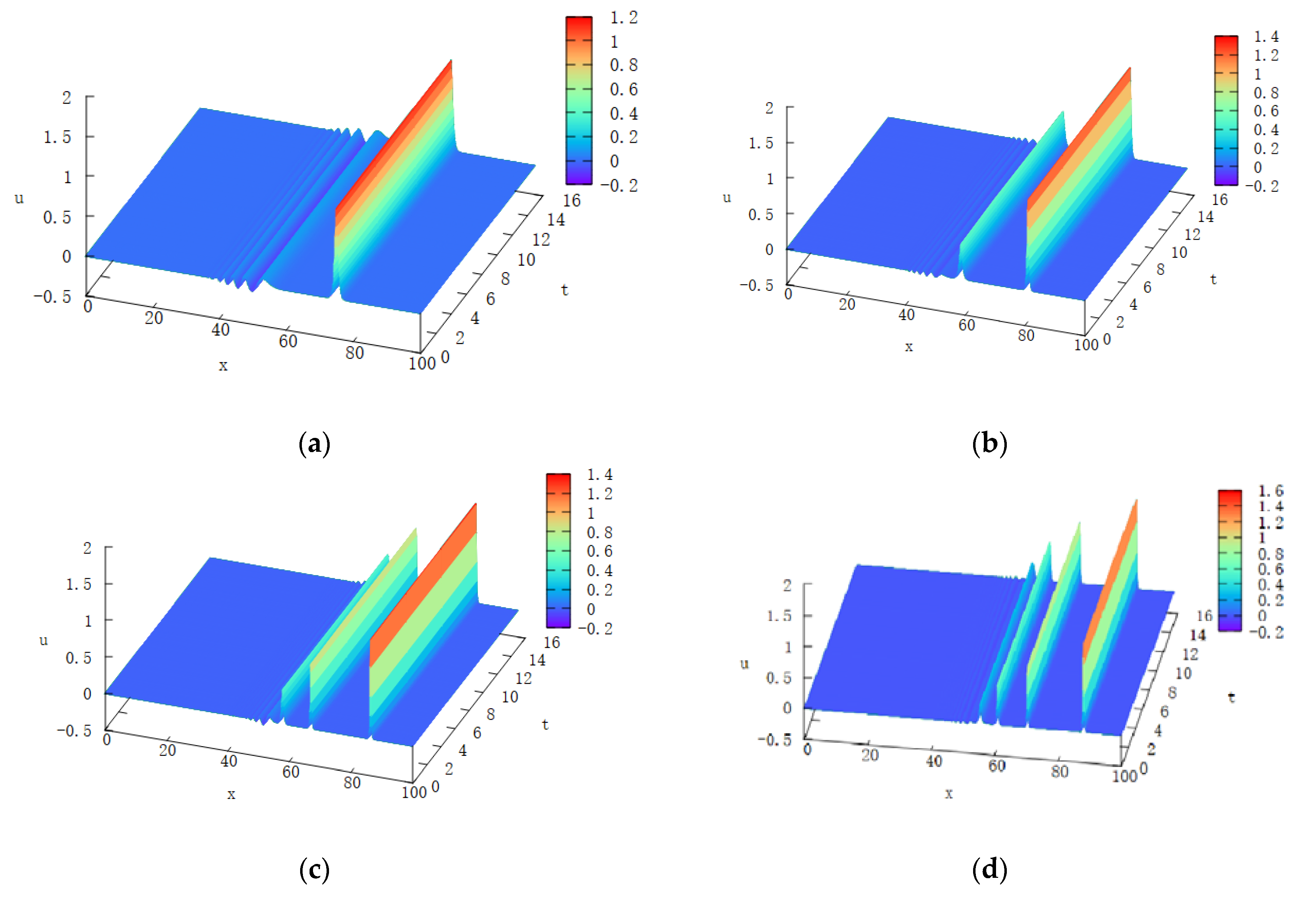 Symmetry 16 00438 g005