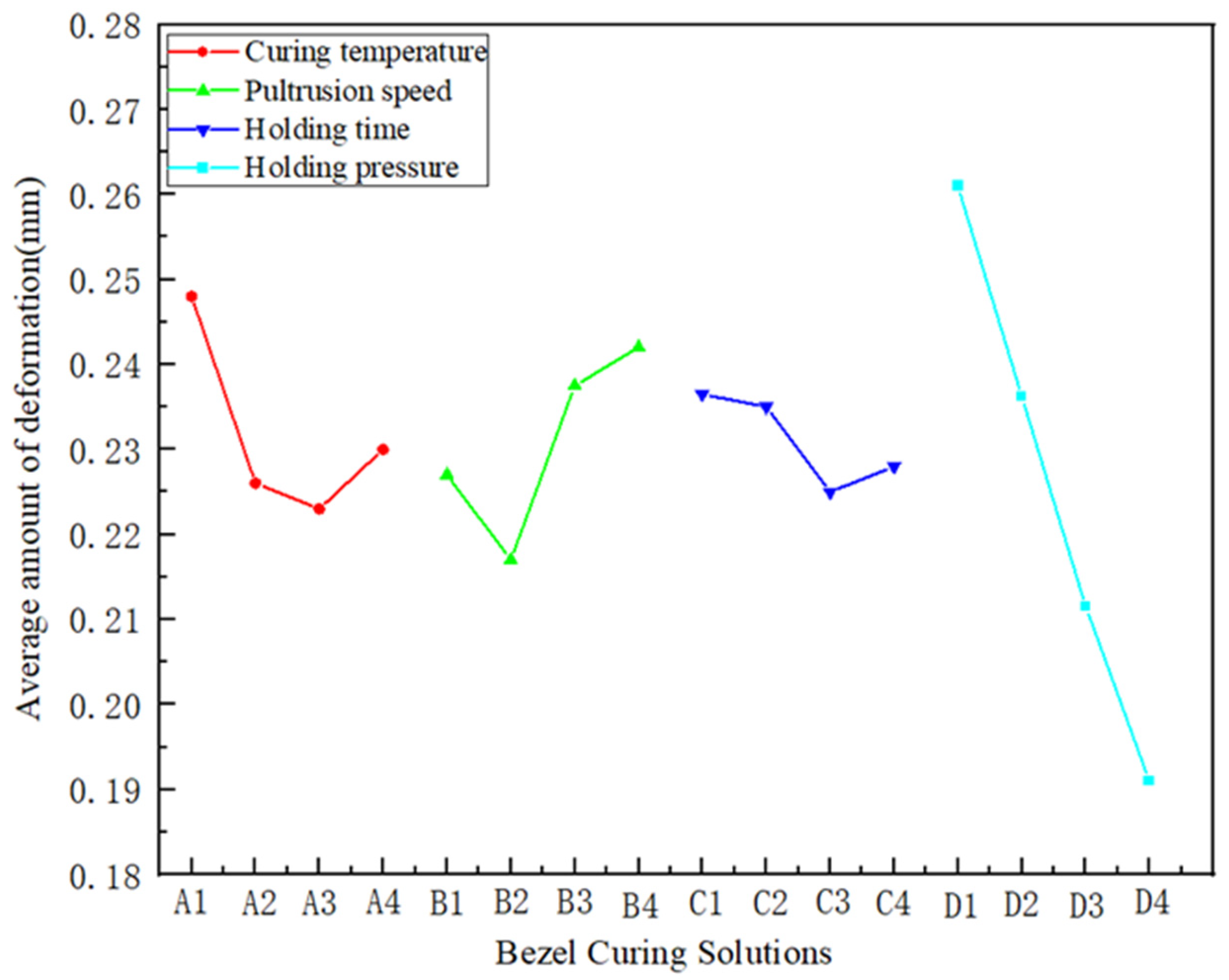 Symmetry 16 00463 g007