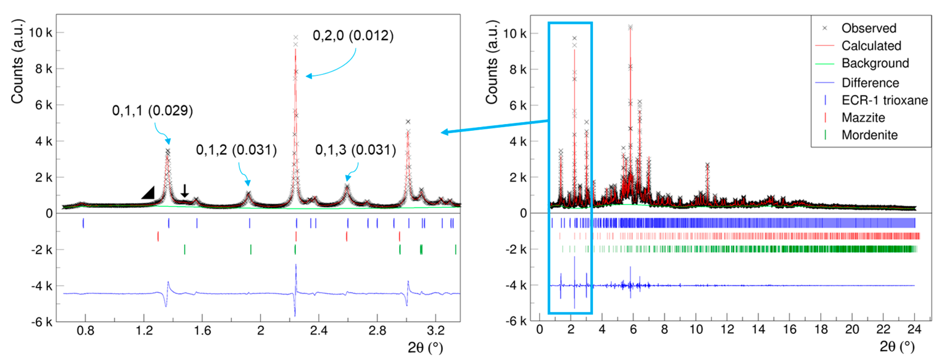 Symmetry 16 00477 g003