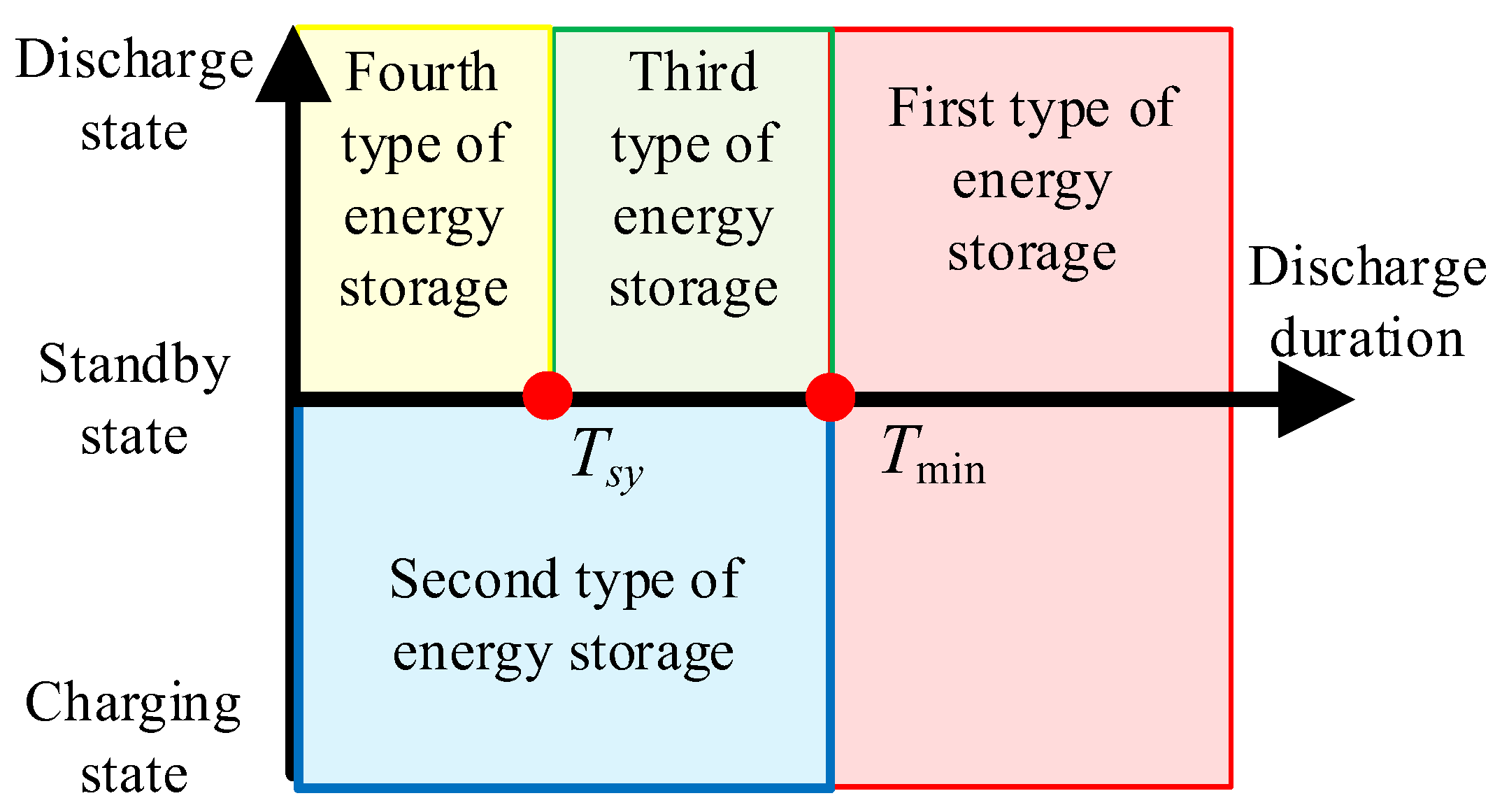 Symmetry 16 00479 g004