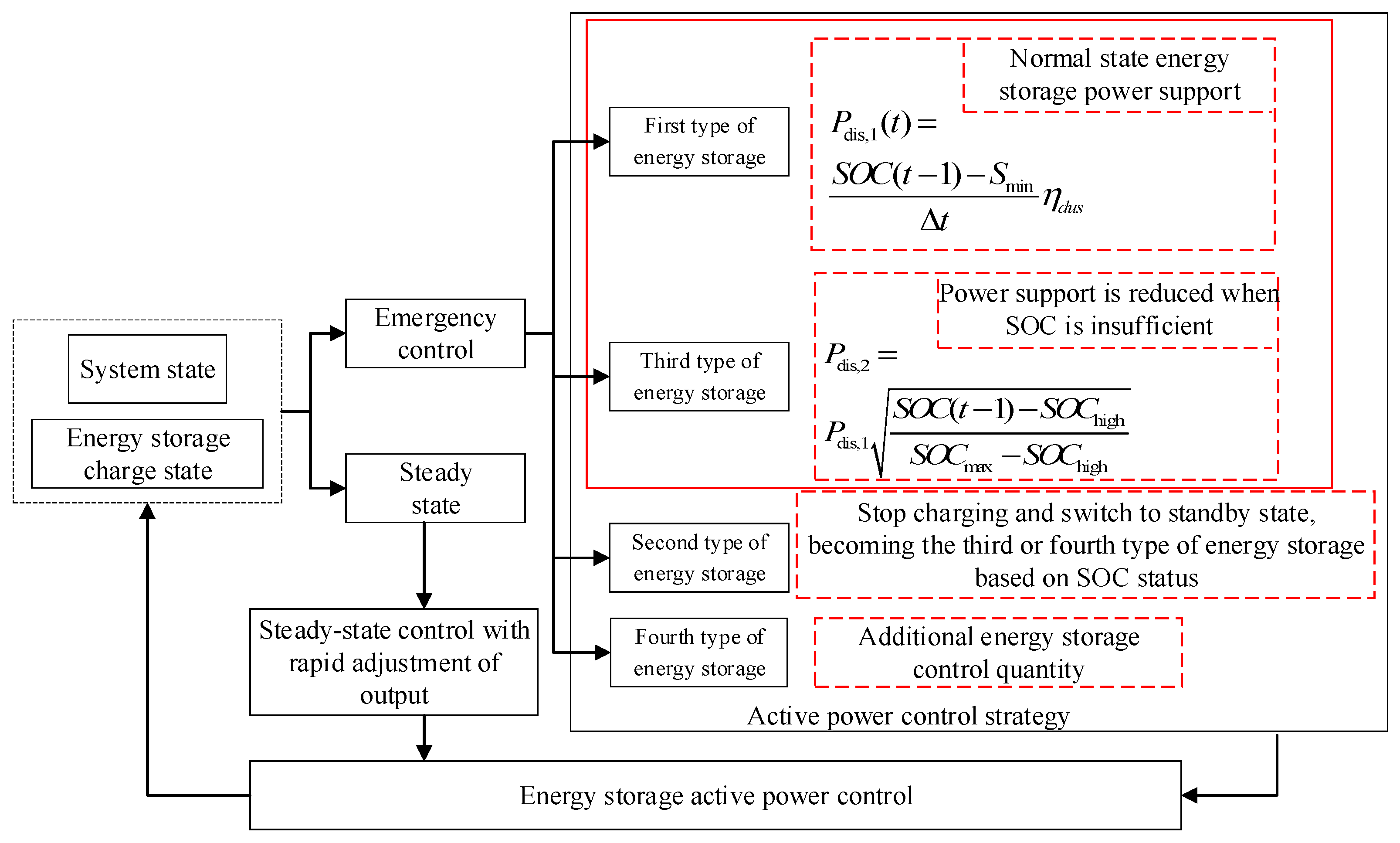 Symmetry 16 00479 g005