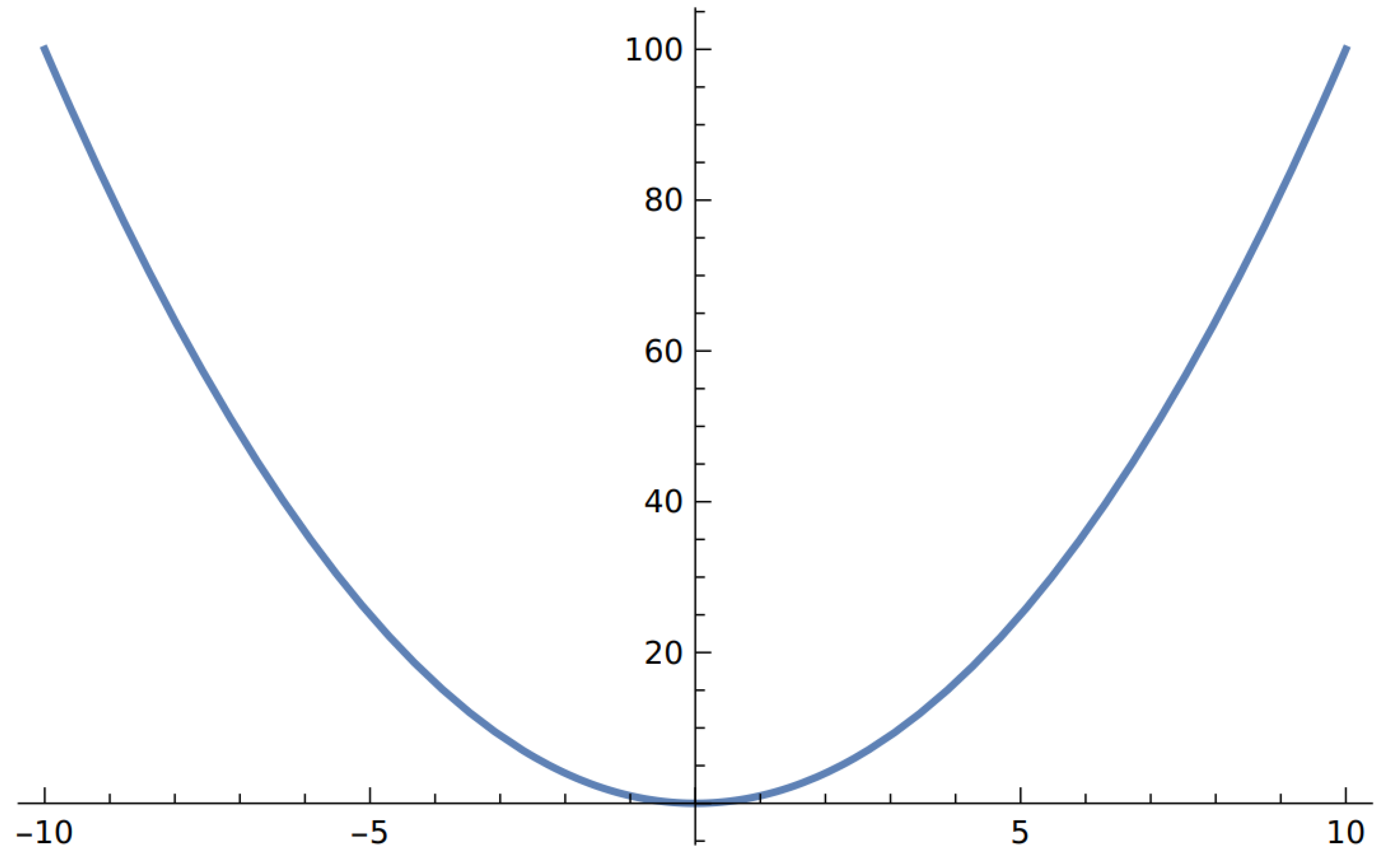 Symmetry 16 00519 g002