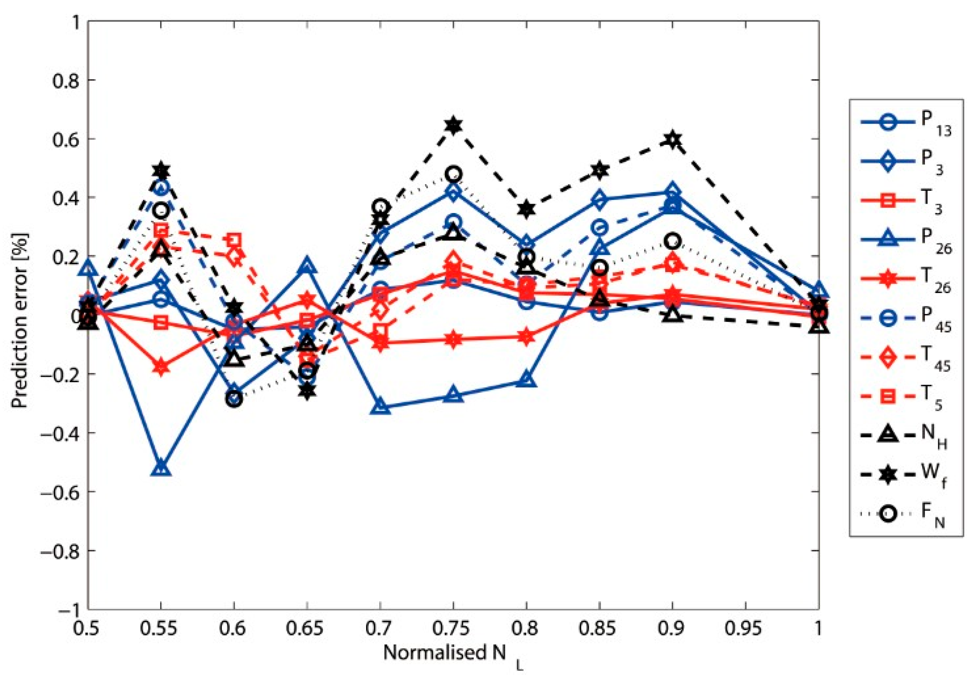 Symmetry 16 00522 g010 Symmetry 16 00522 g010