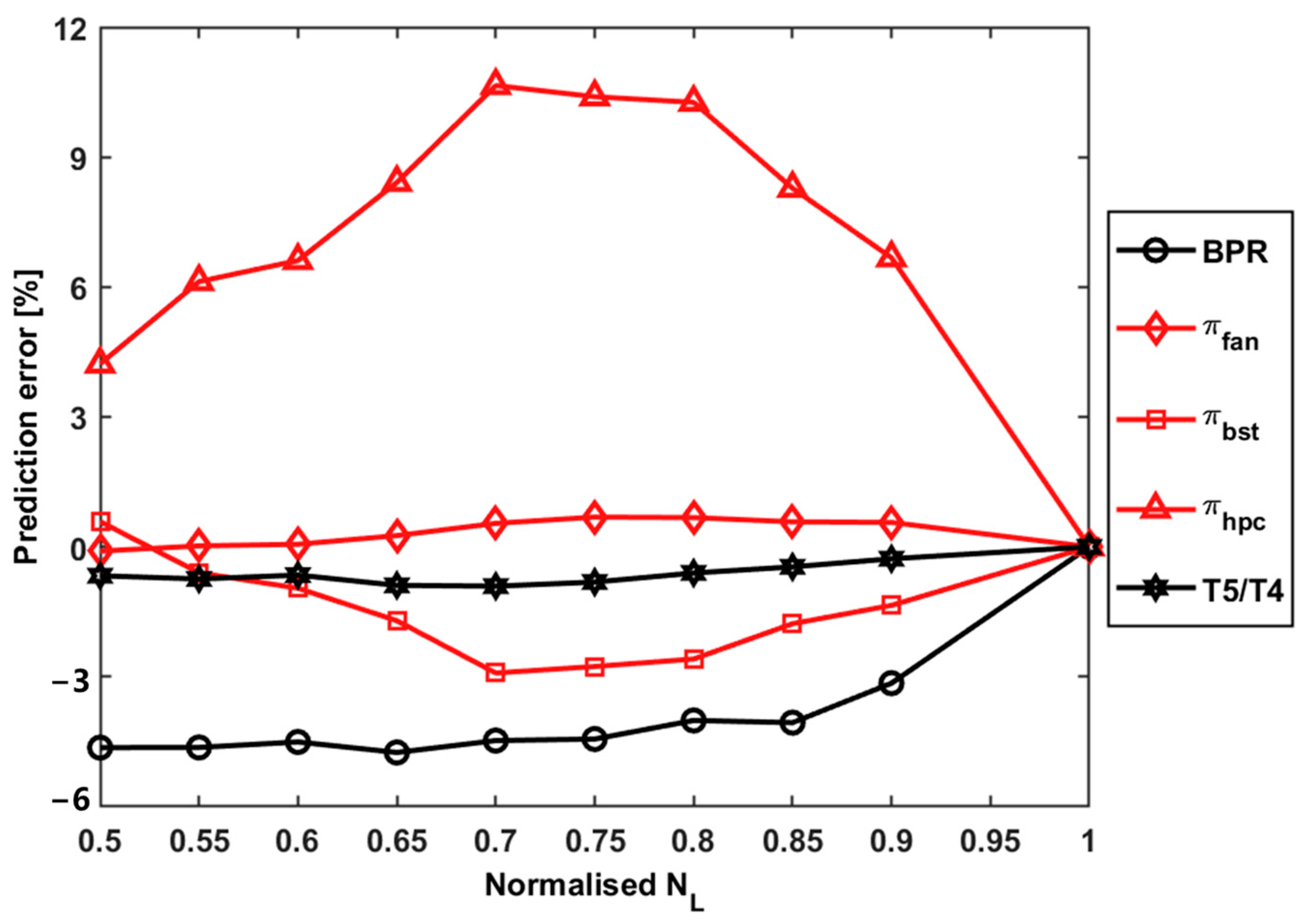 Symmetry 16 00522 g011 Symmetry 16 00522 g011