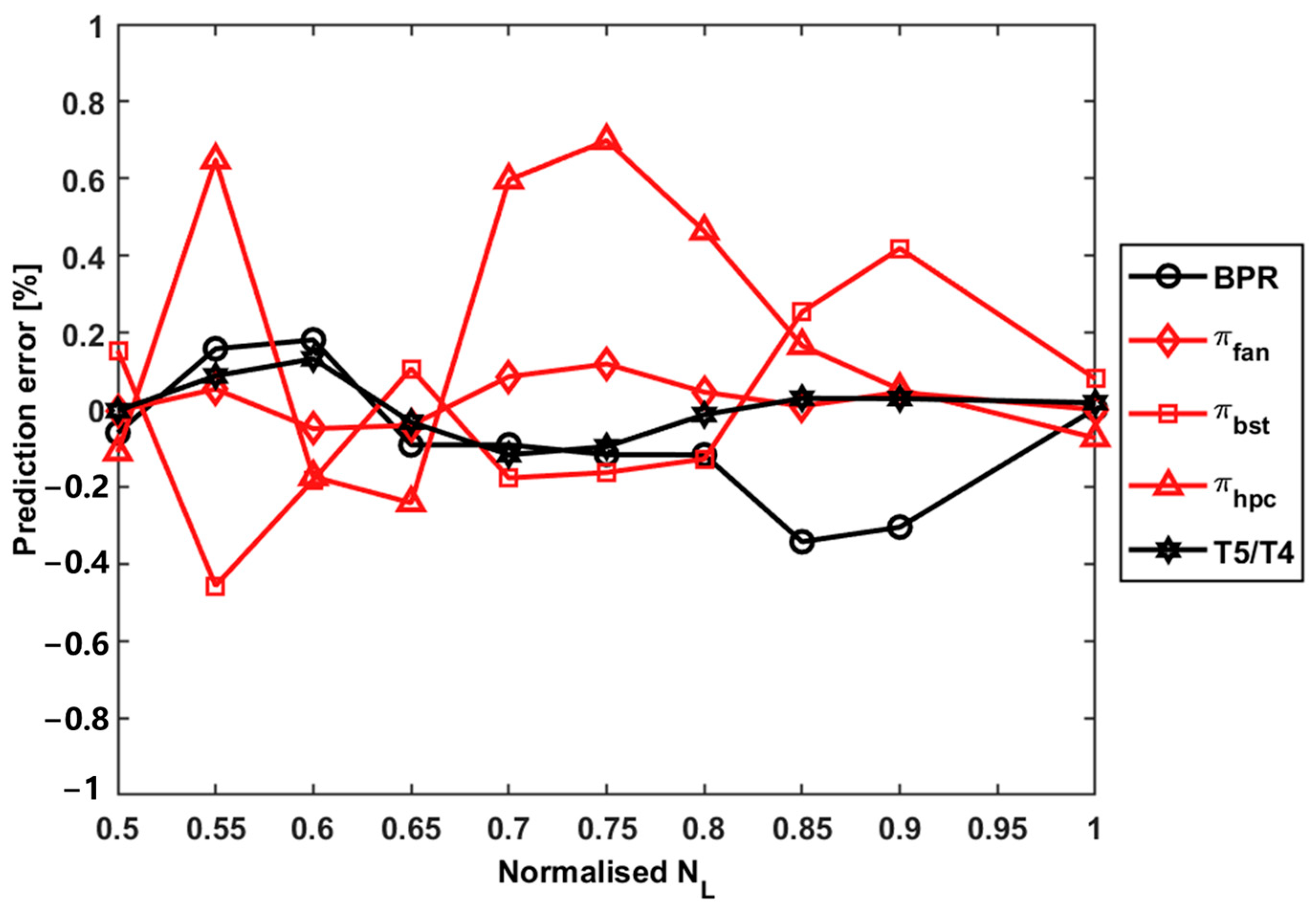 Symmetry 16 00522 g012 Symmetry 16 00522 g012