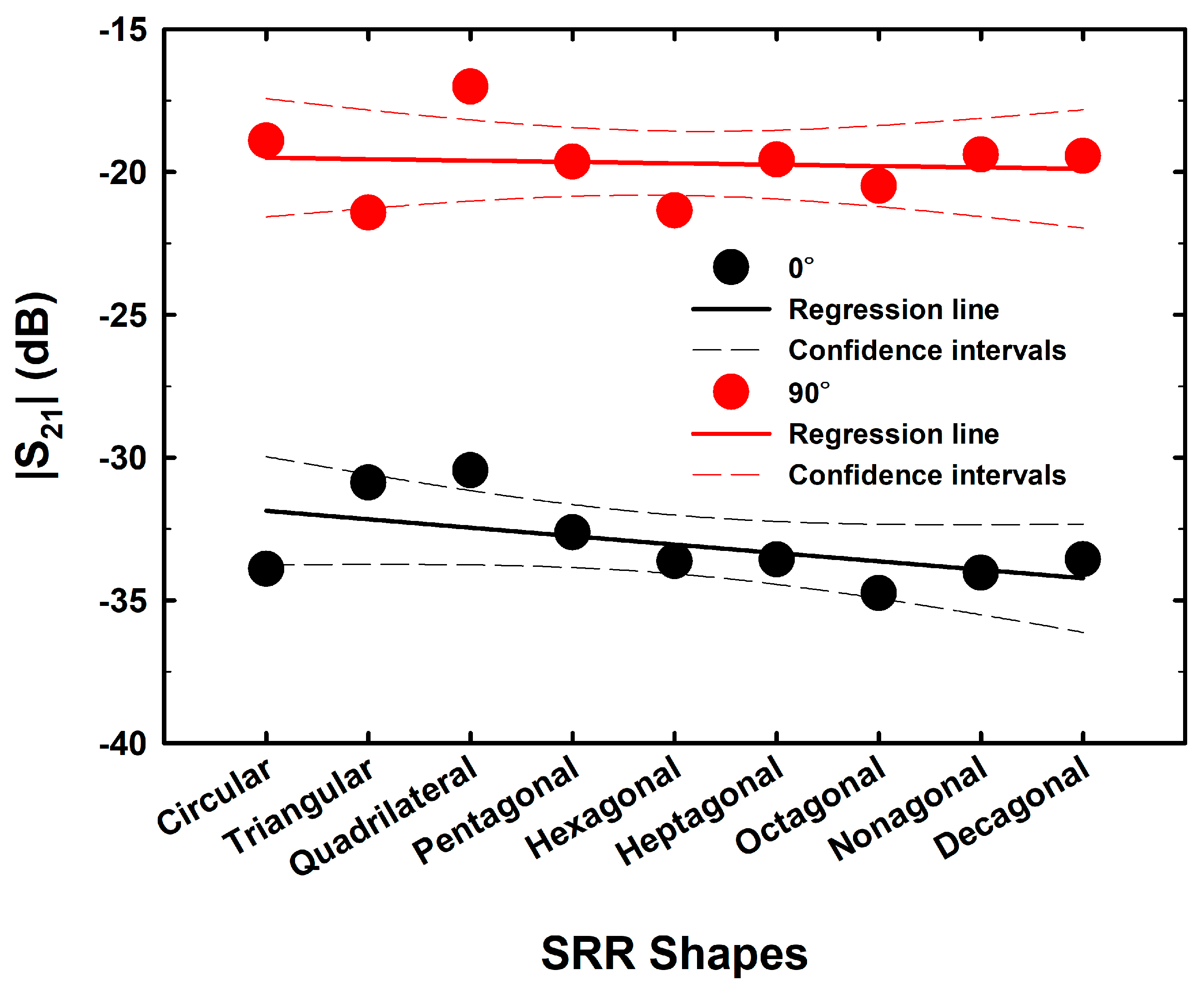 Symmetry 16 00534 g005