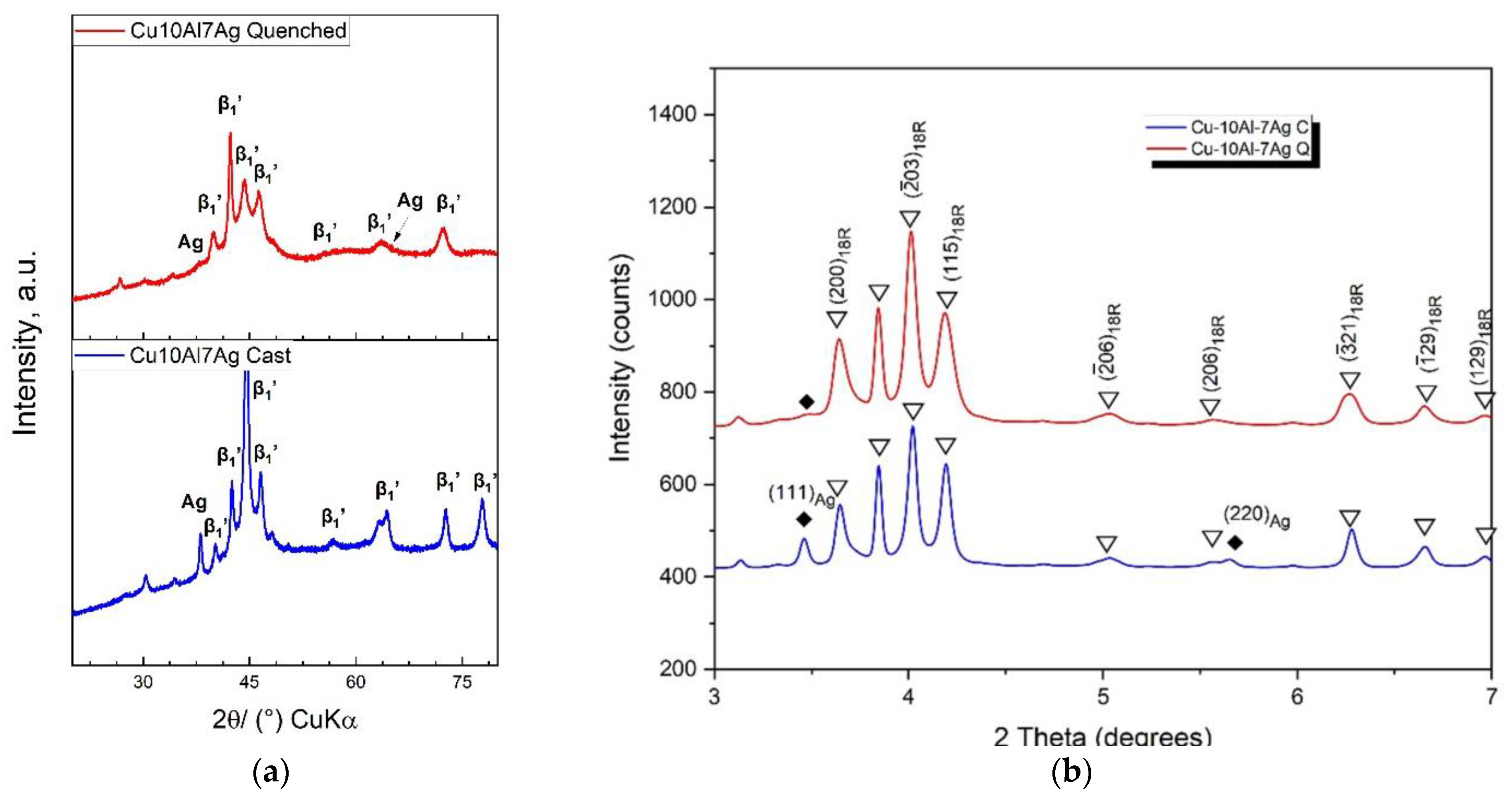 Symmetry 16 00545 g004