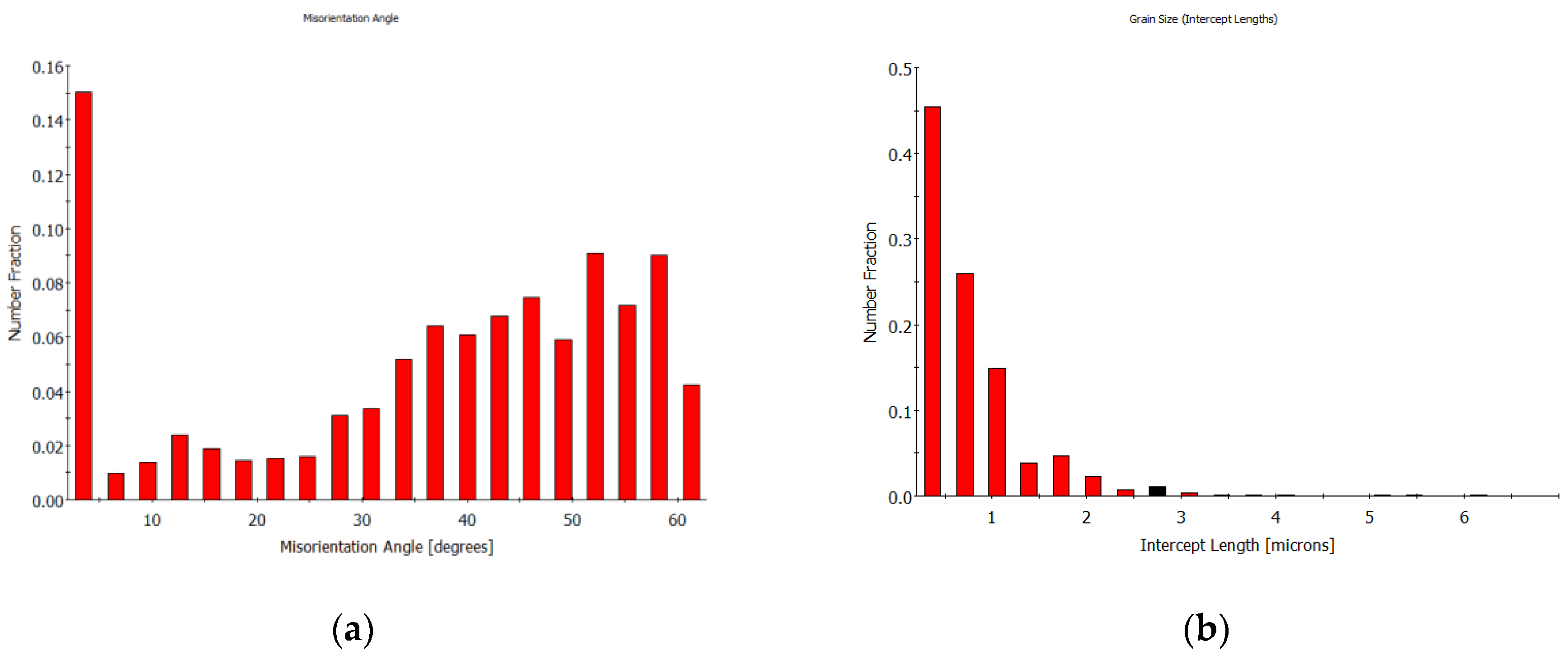 Symmetry 16 00545 g006