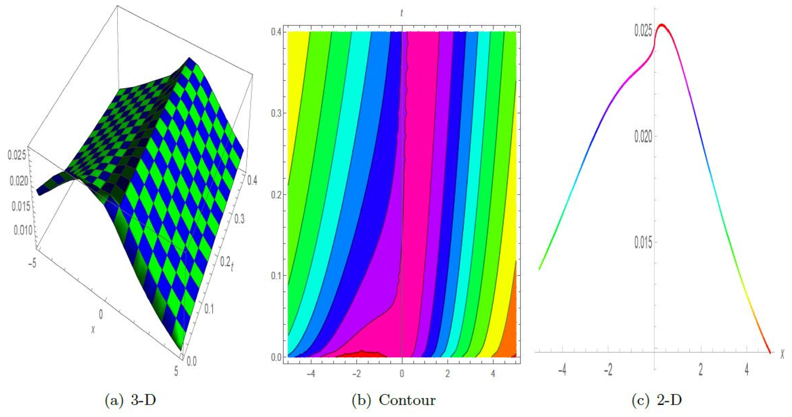 Symmetry 16 00553 g001