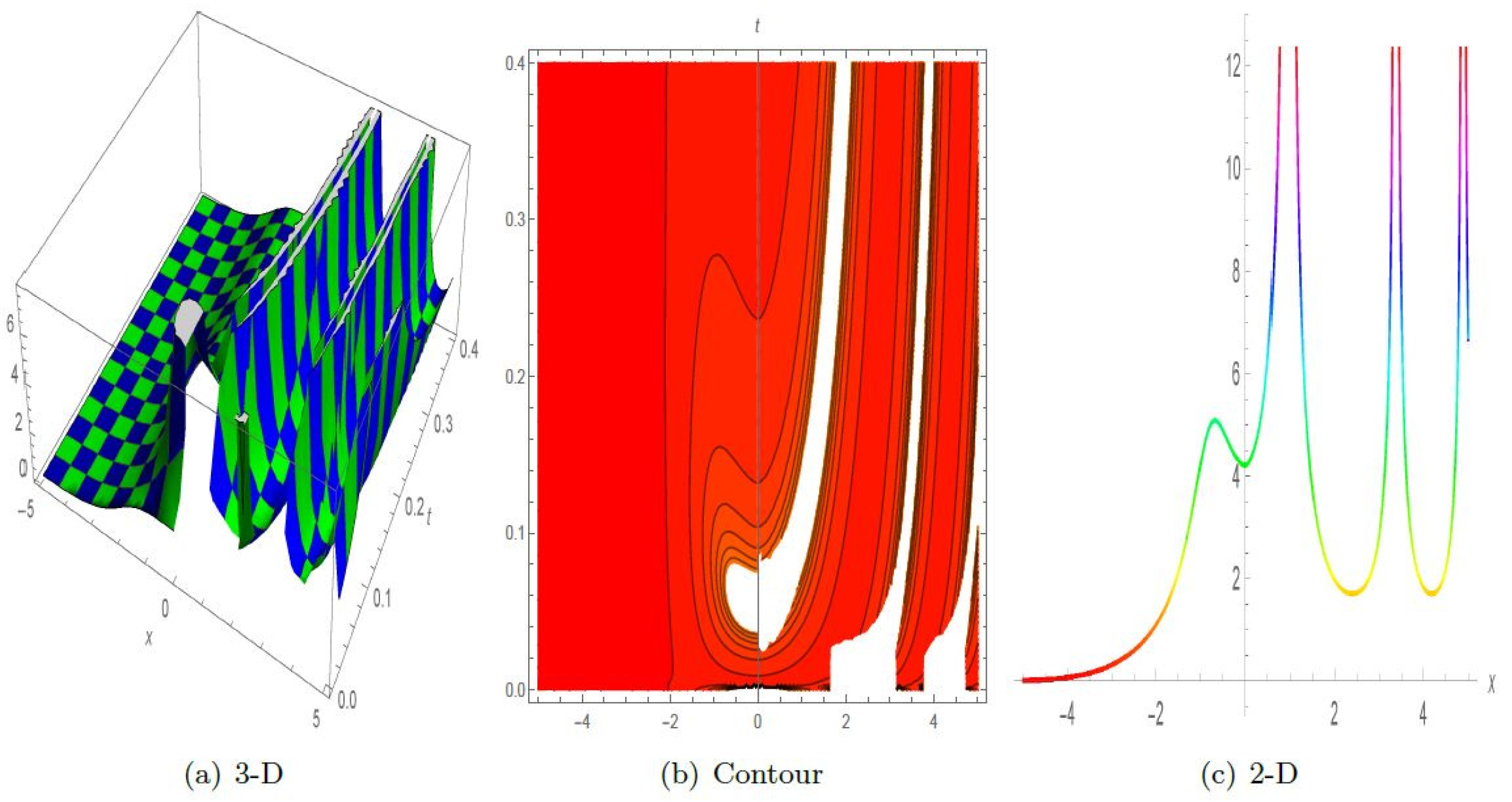 Symmetry 16 00553 g002